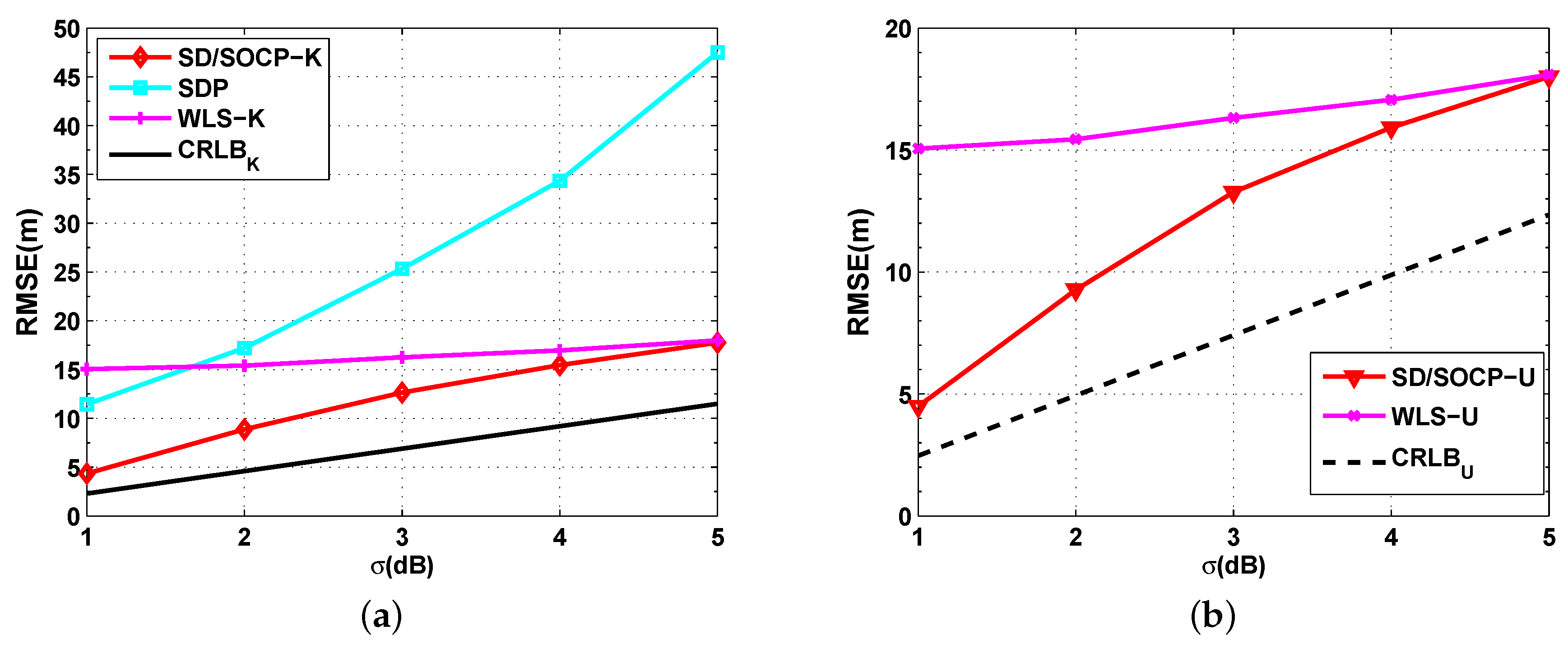 Sensors 19 02323 g003