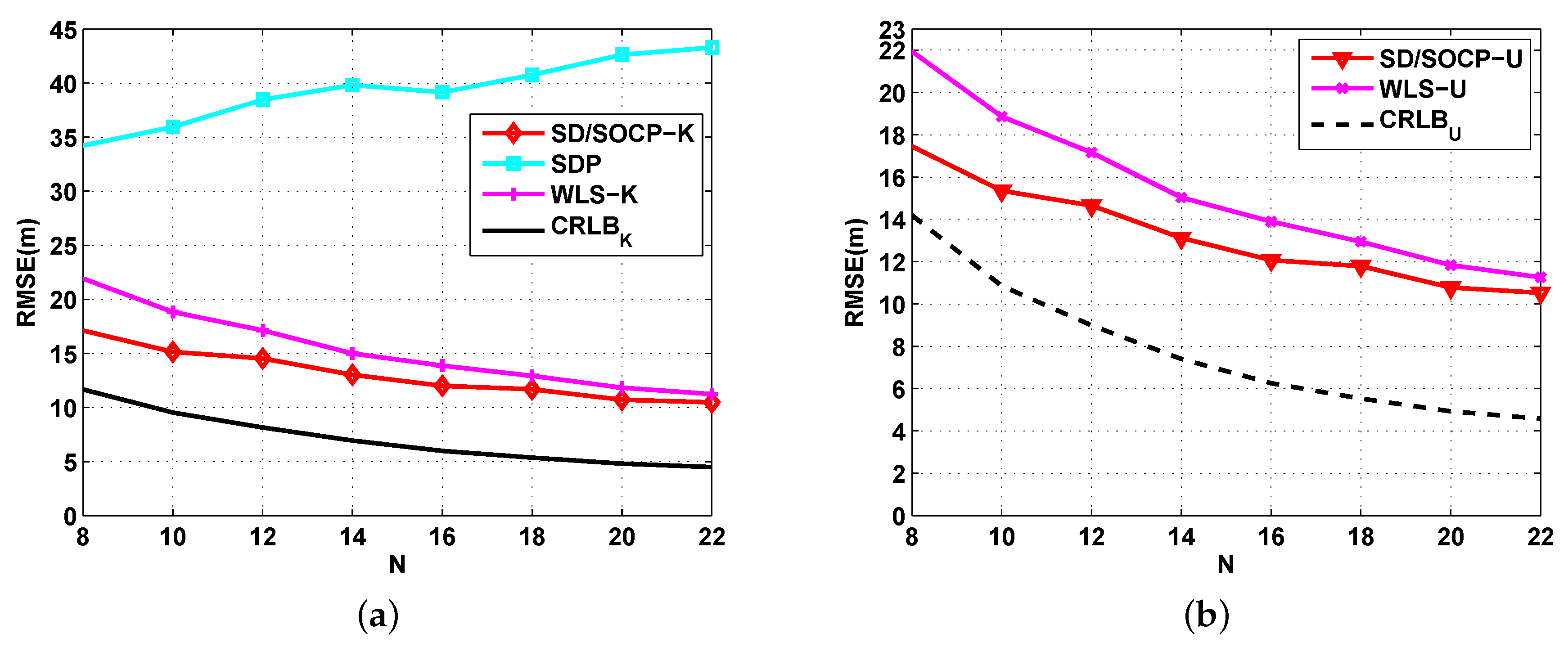 Sensors 19 02323 g004