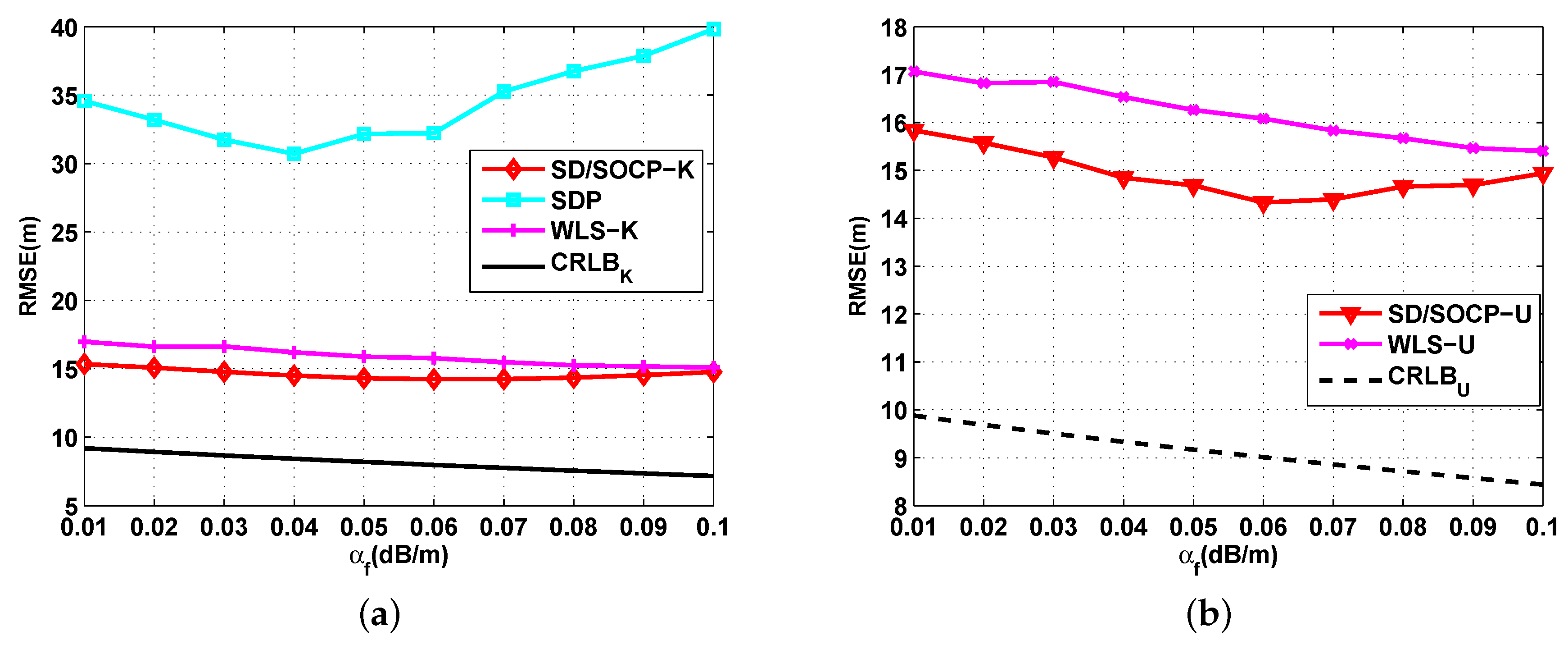 Sensors 19 02323 g005
