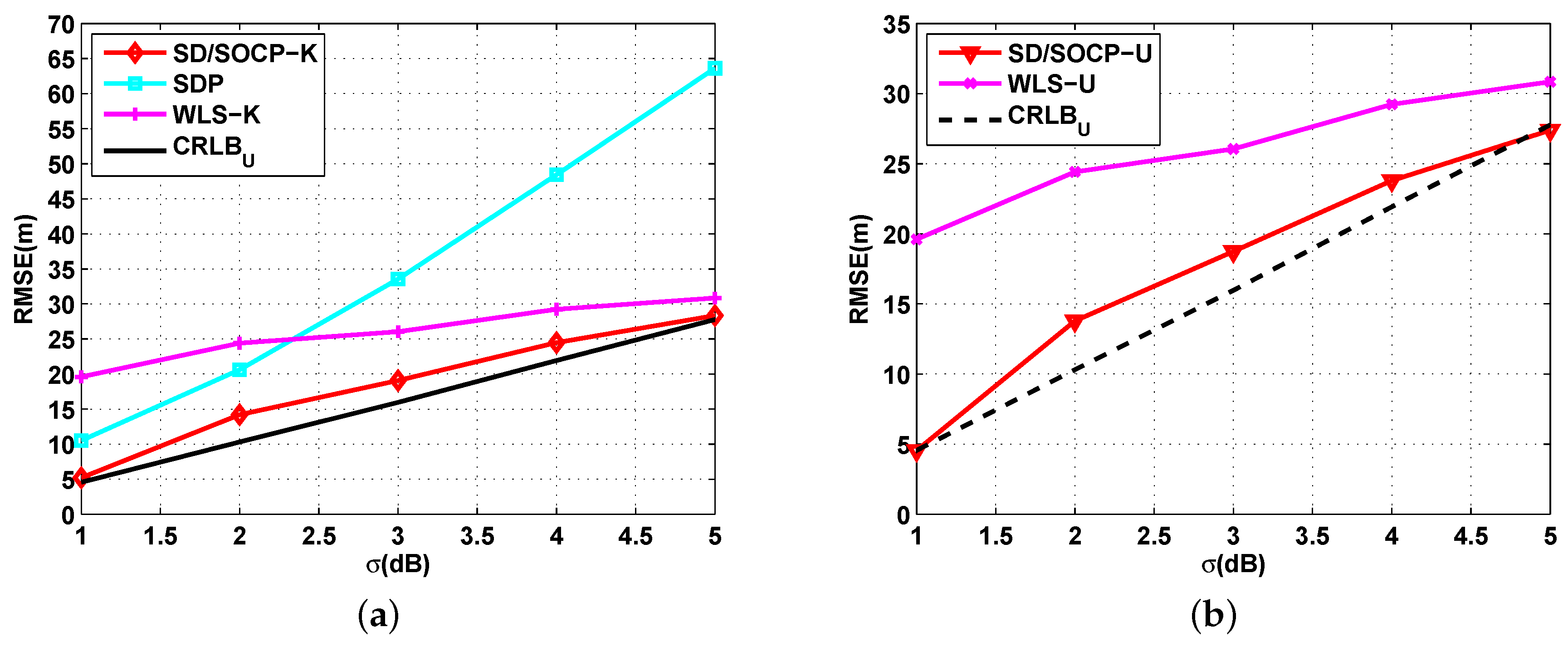 Sensors 19 02323 g006