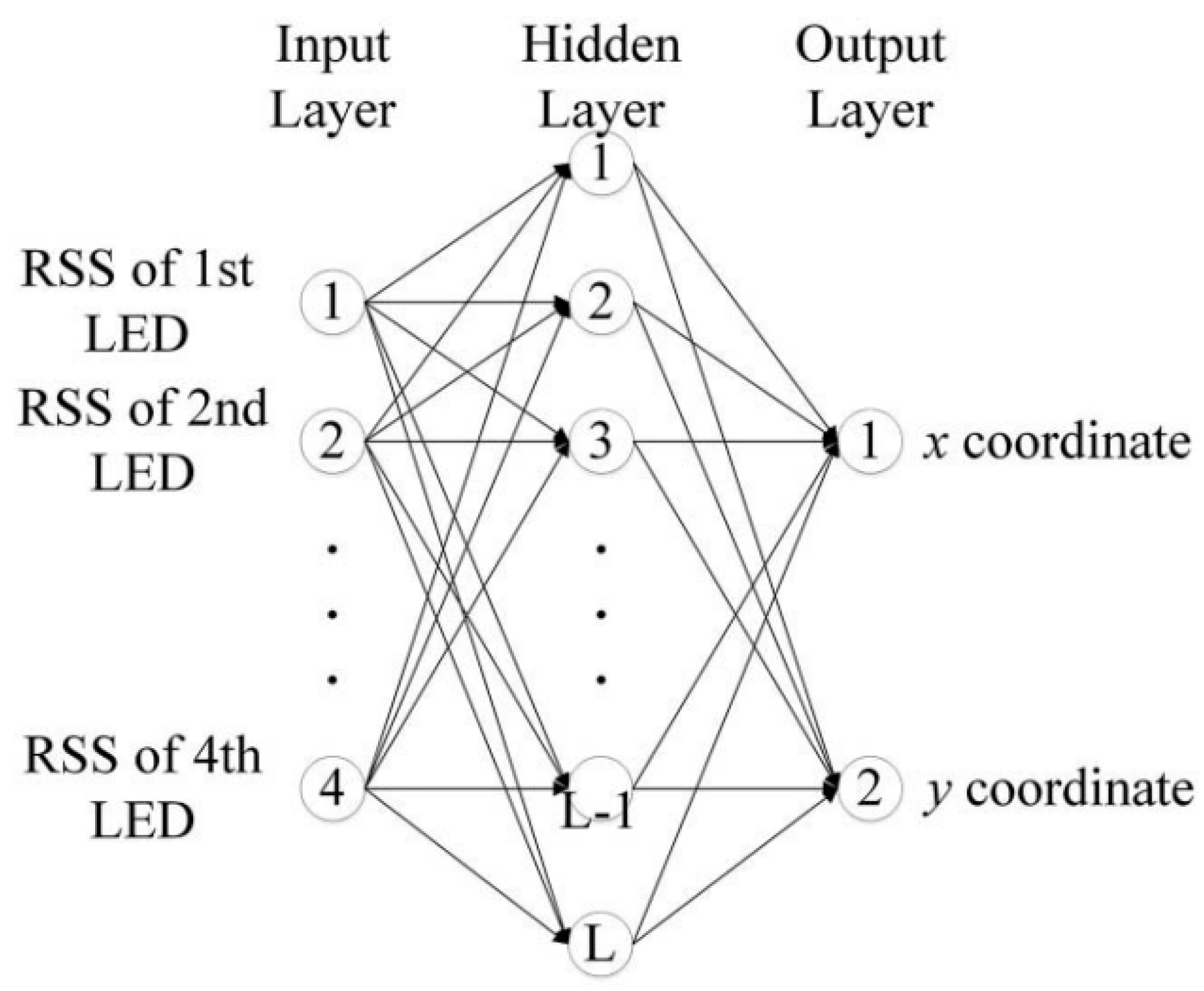Sensors 19 02324 g002 550