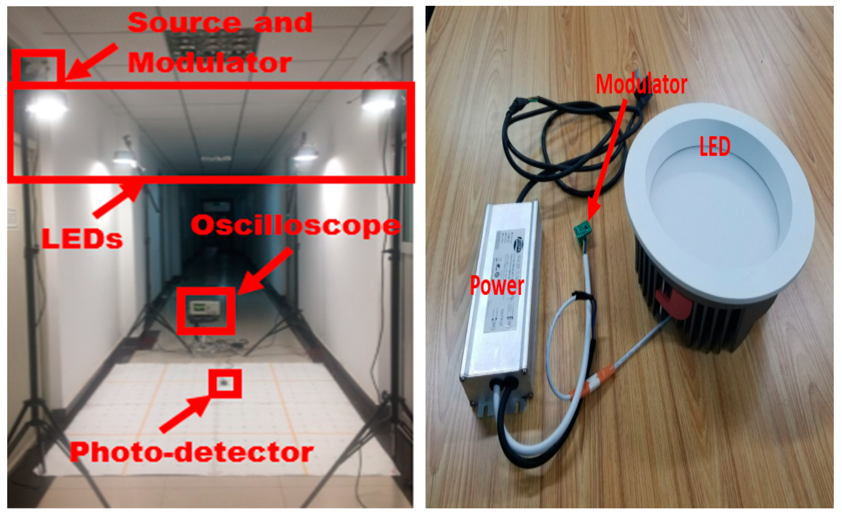 Sensors 19 02324 g004 550