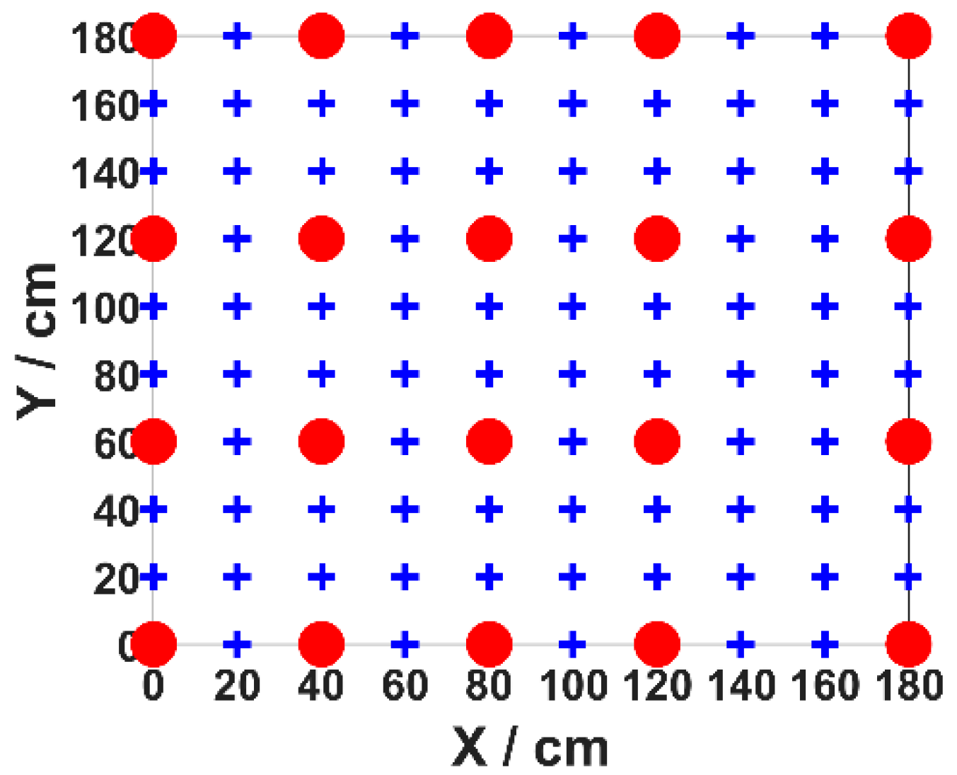 Sensors 19 02324 g005 550