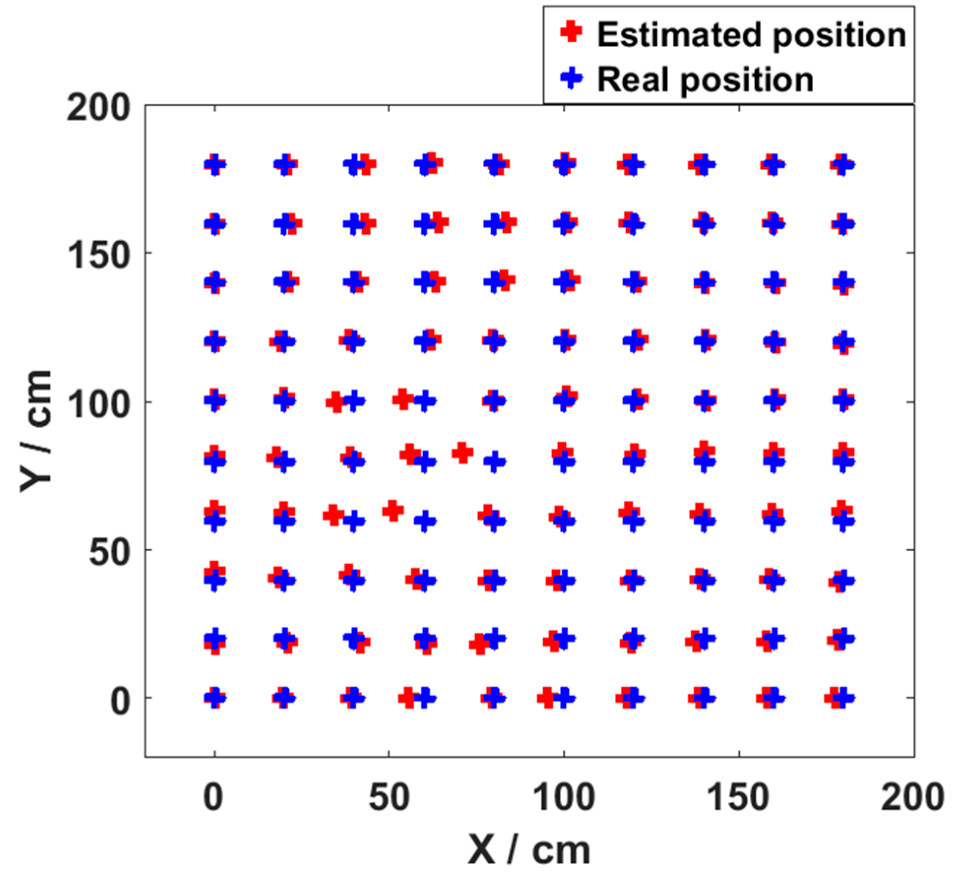 Sensors 19 02324 g007 550