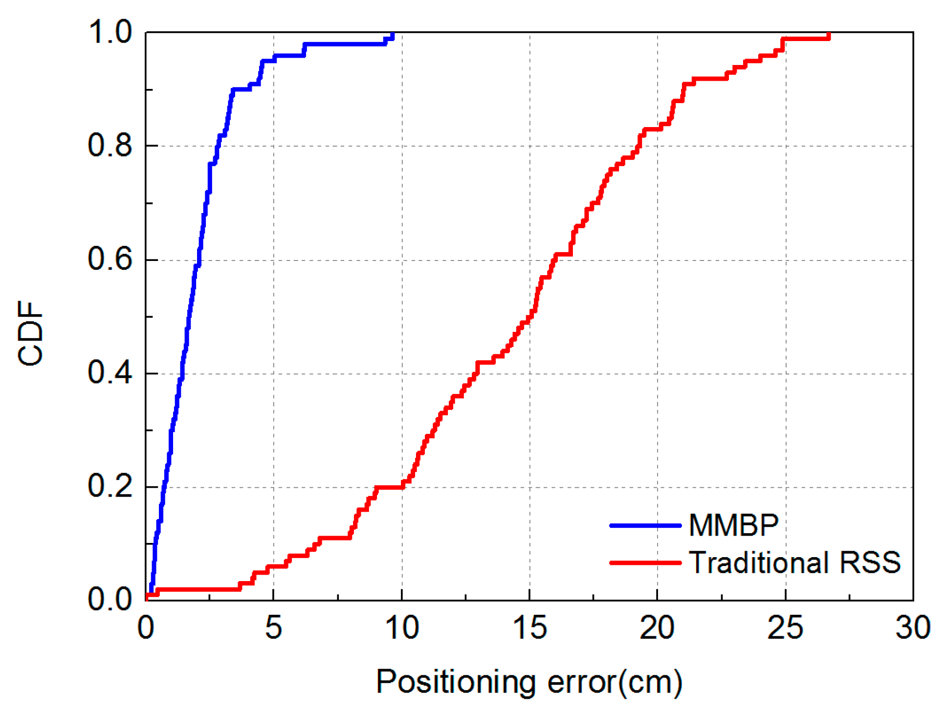 Sensors 19 02324 g009 550