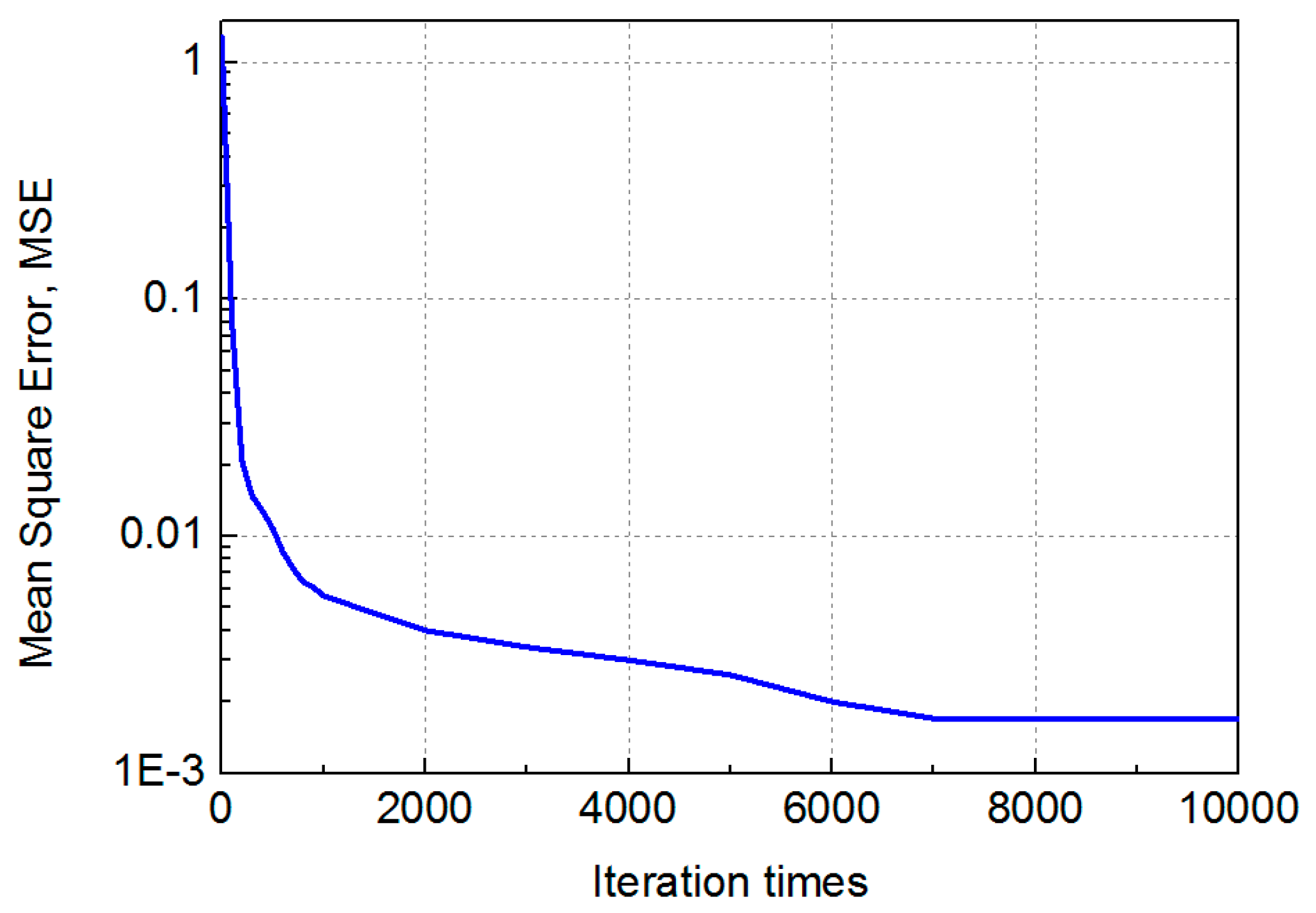 Sensors 19 02324 g010 550