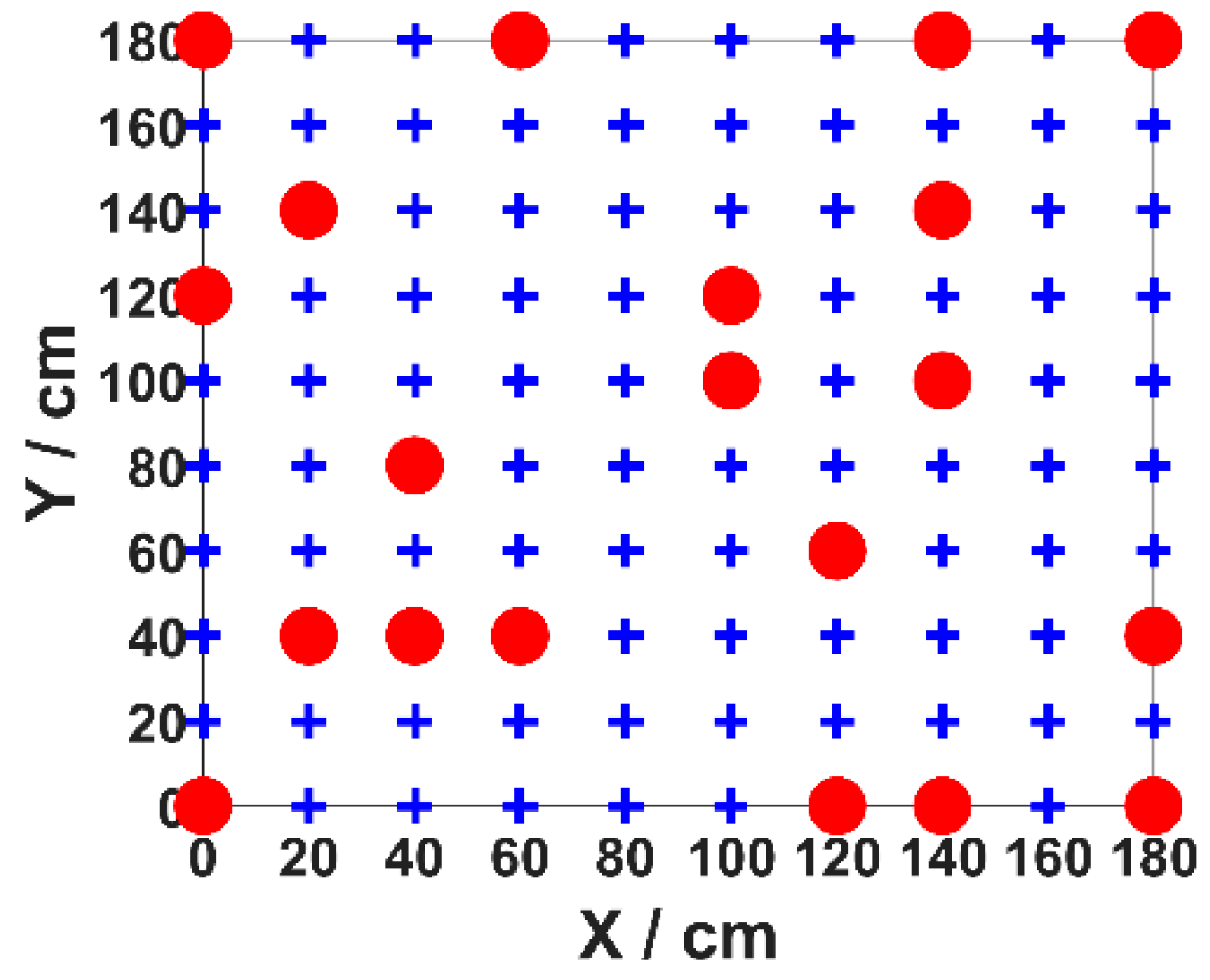 Sensors 19 02324 g011 550