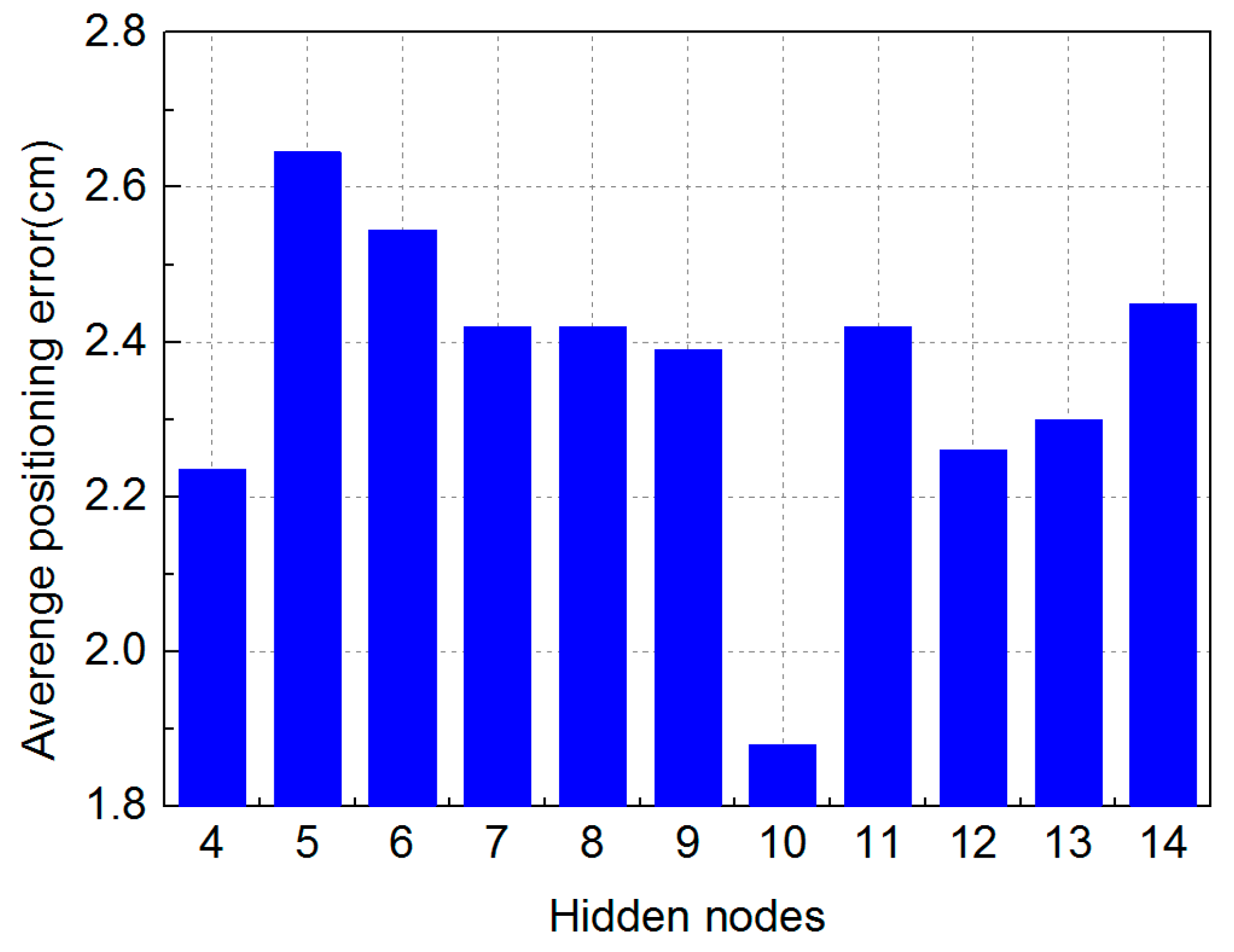Sensors 19 02324 g012 550