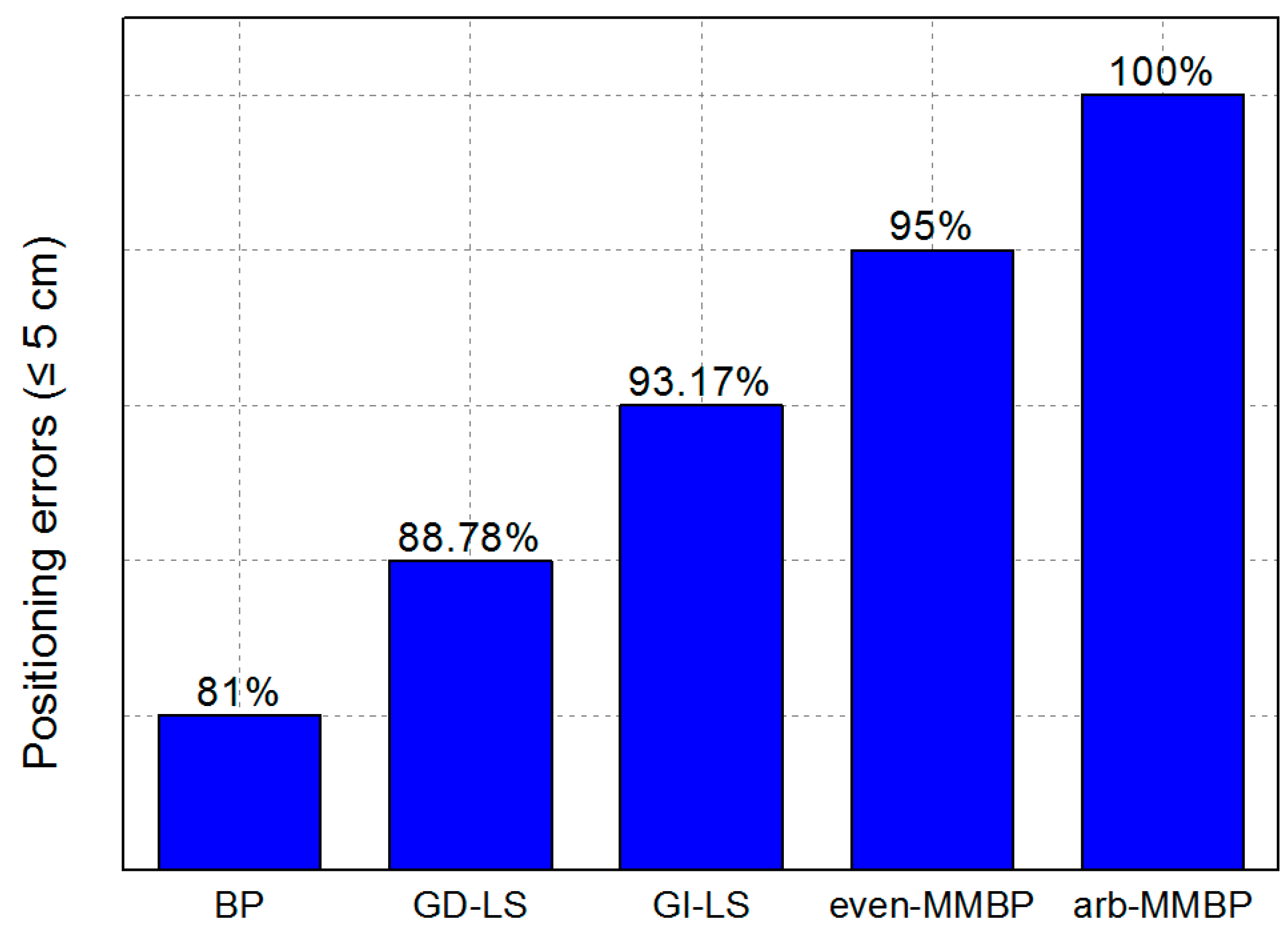 Sensors 19 02324 g018 550