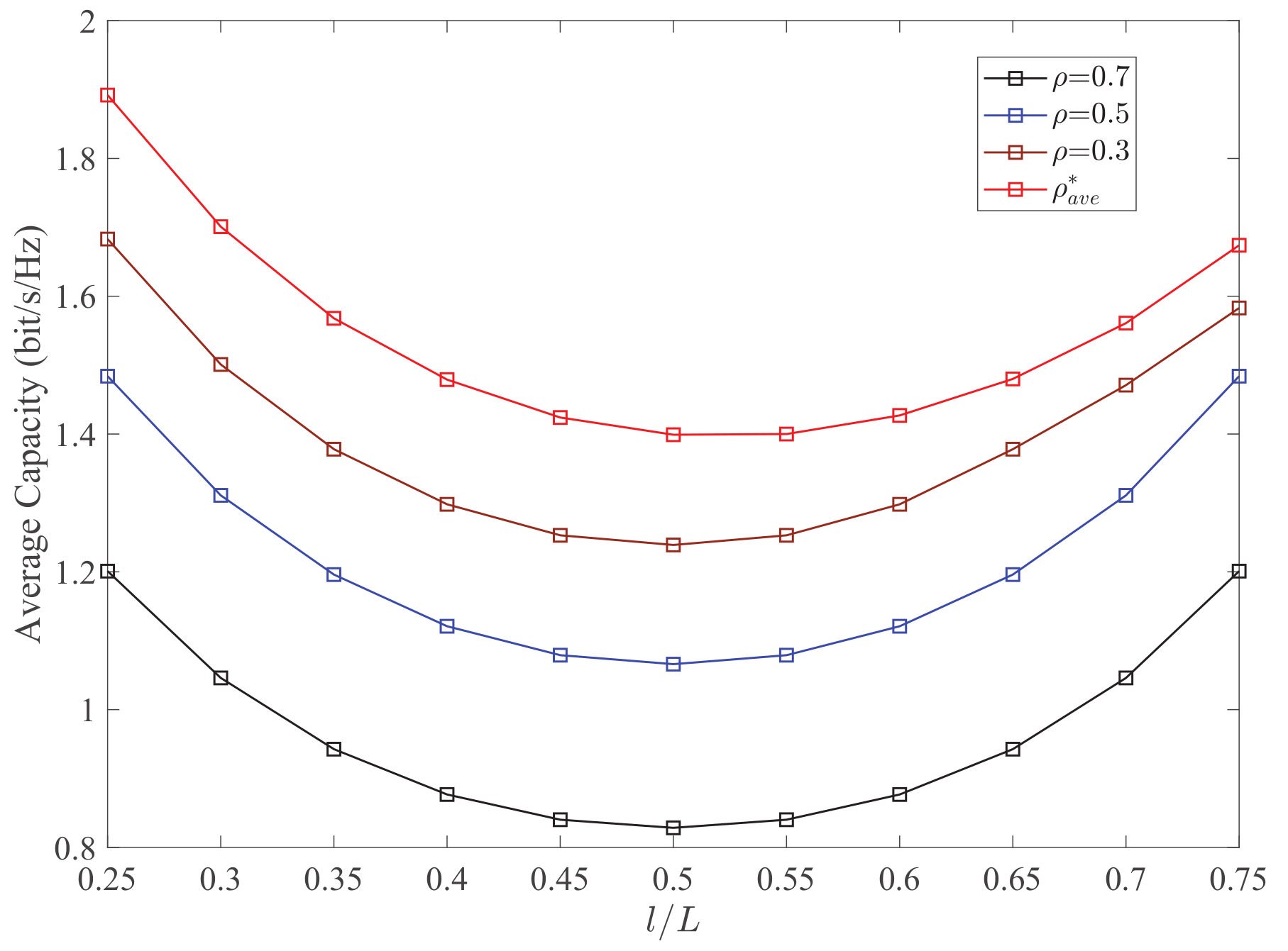 Sensors 19 02326 g004