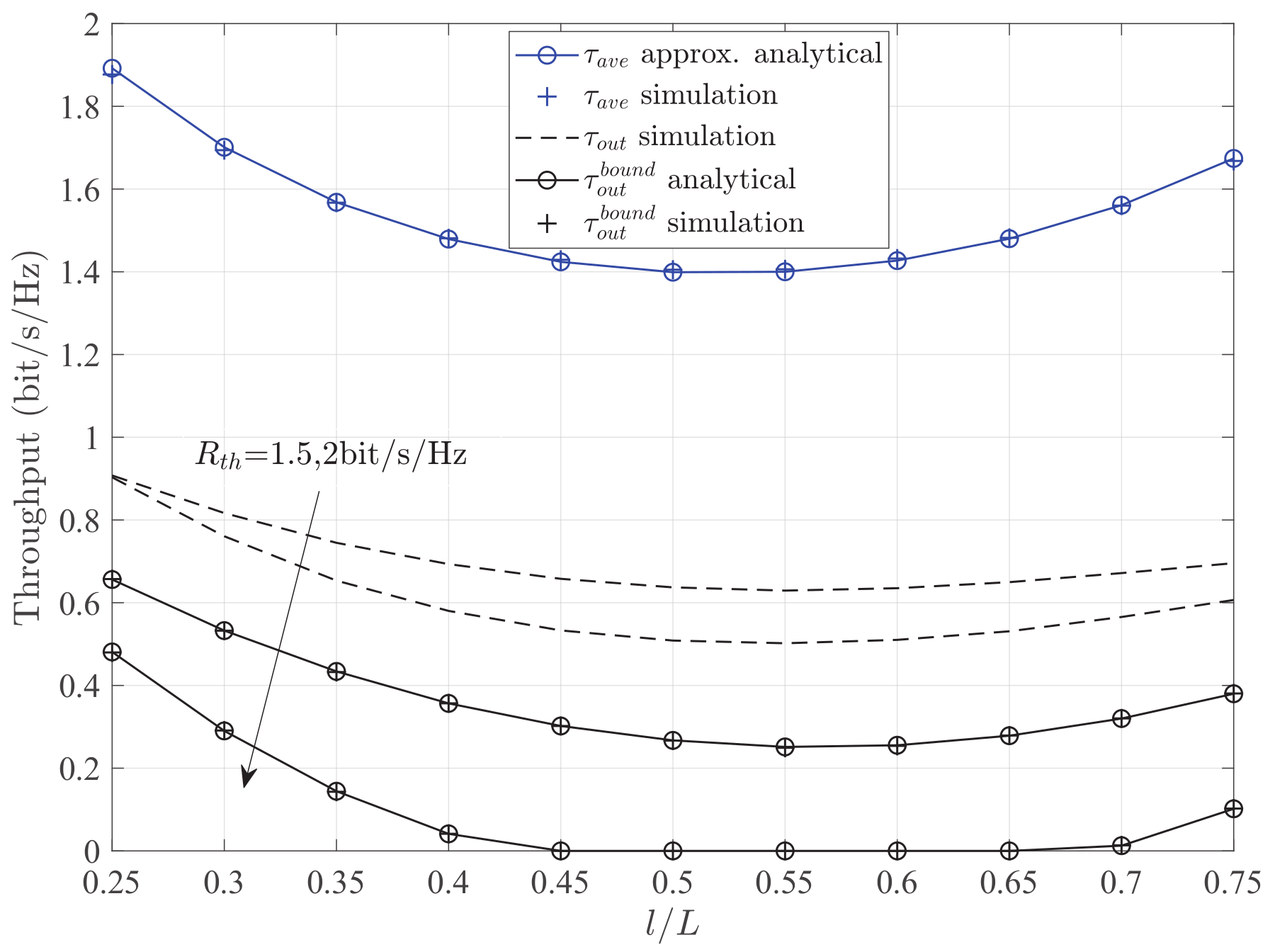 Sensors 19 02326 g005