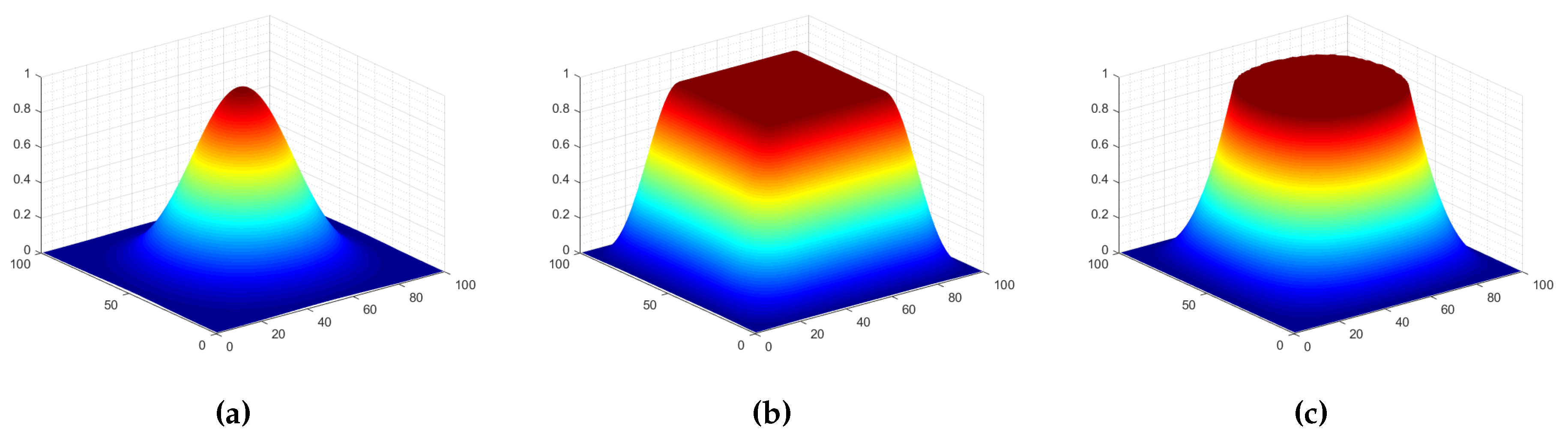 histcounts matlab 2014a histcounts matlab 2014a