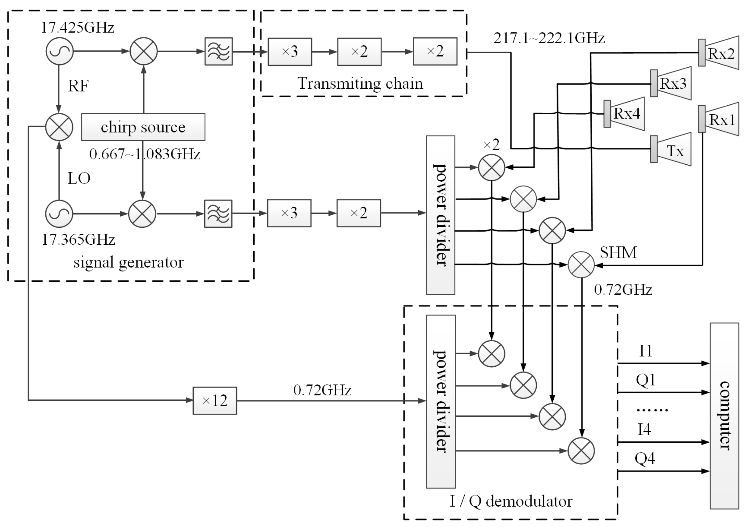 Inverse Synthetic Aperture Radar Imaging: Principles