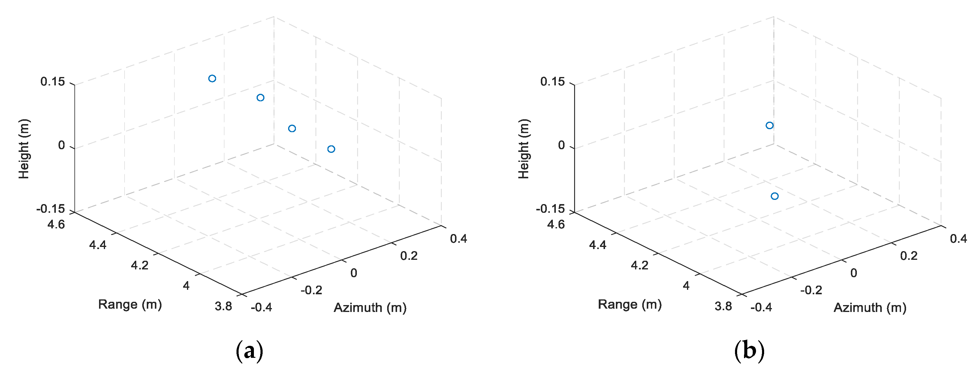 Sensors 19 02330 g007 550