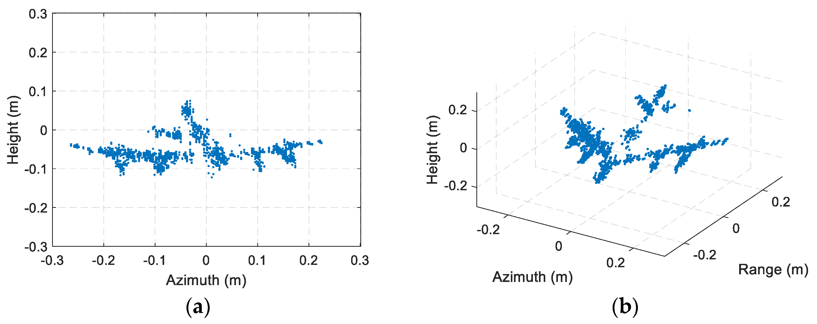 Sensors 19 02330 g013 550