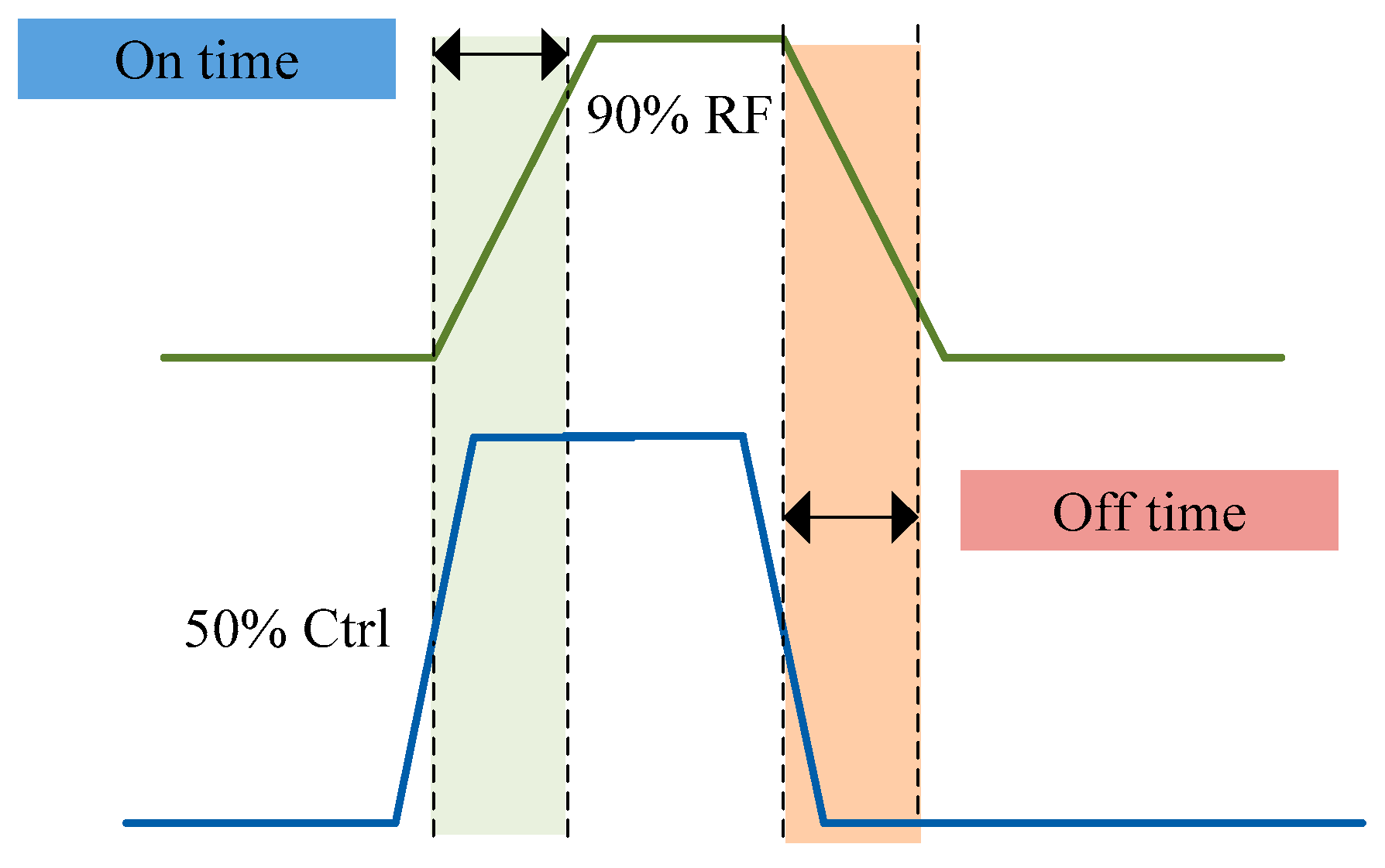 Sensors 19 02331 g002