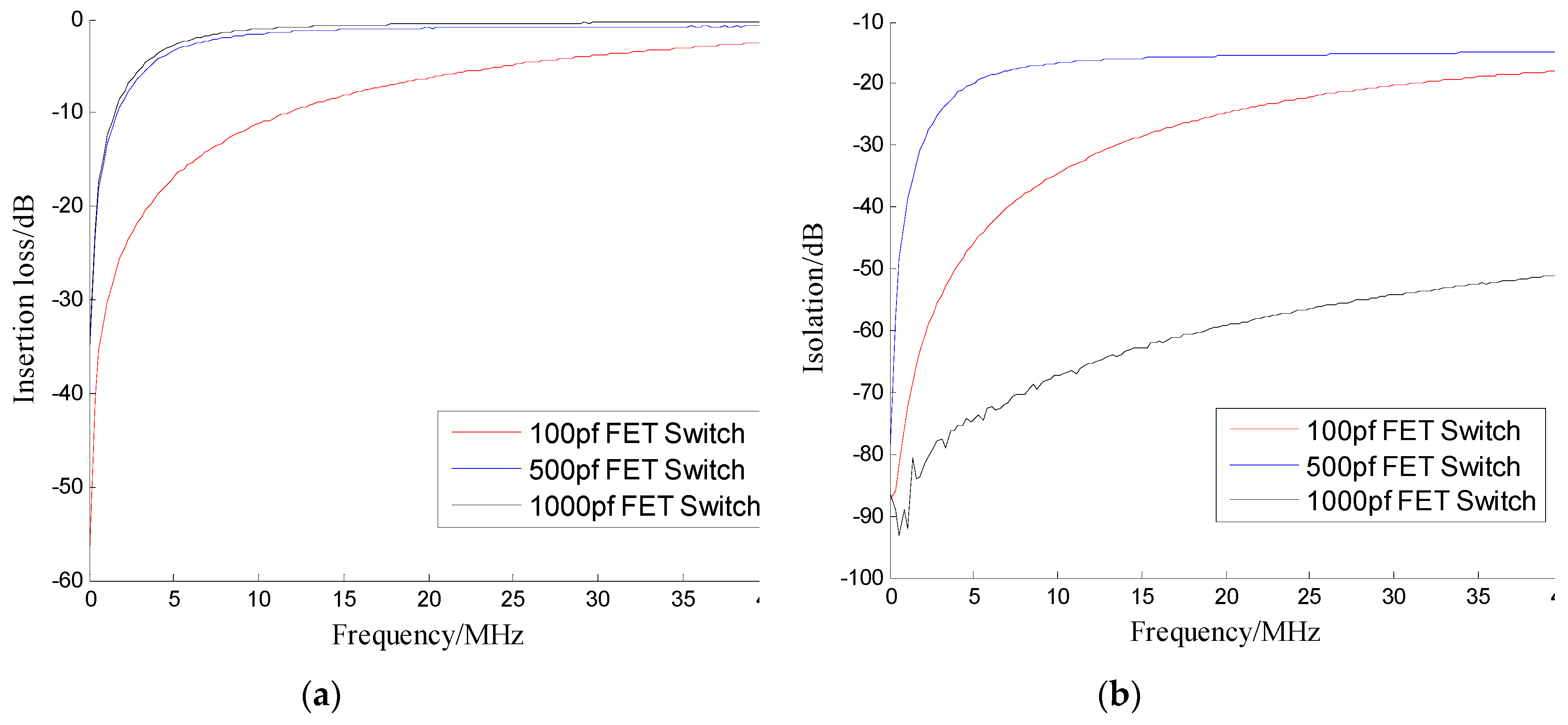Sensors 19 02331 g004
