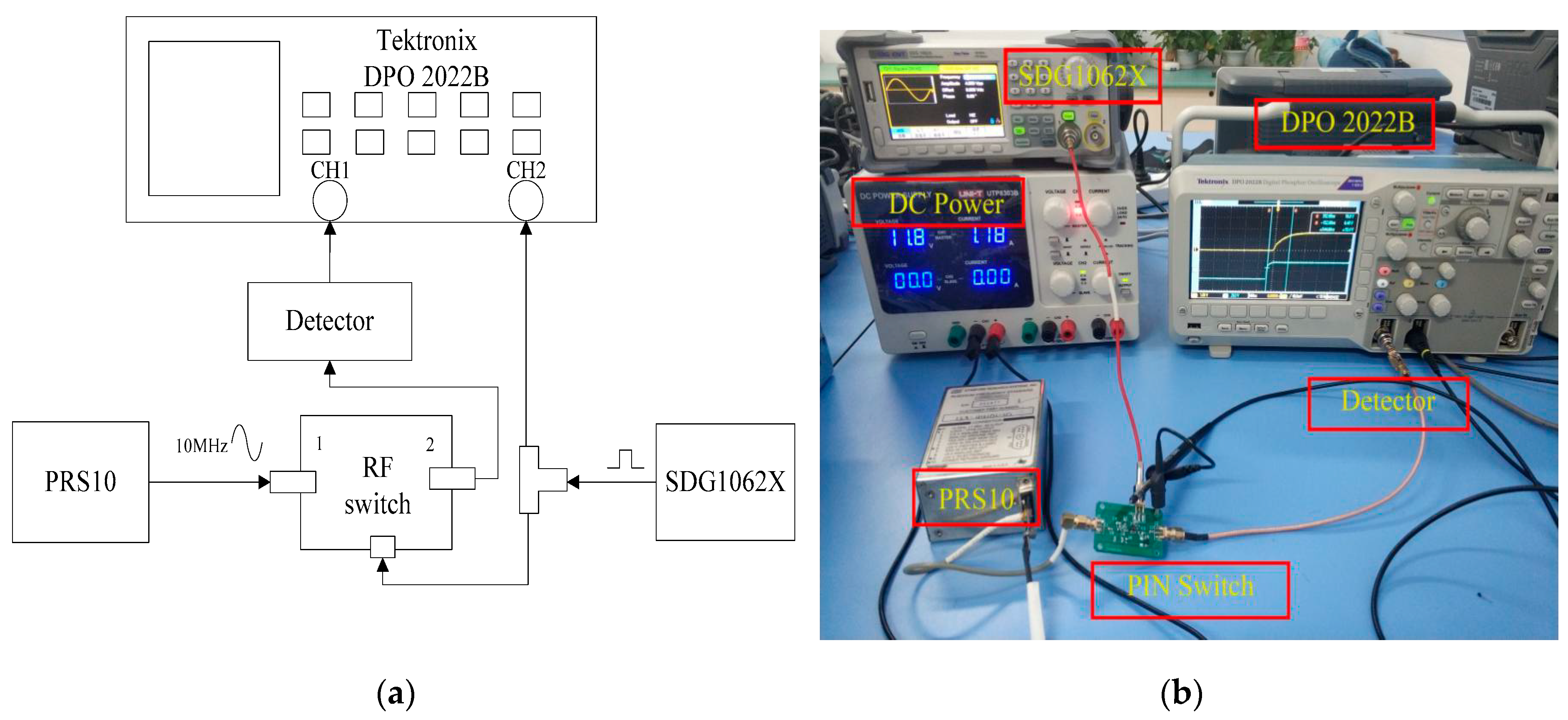 Sensors 19 02331 g010