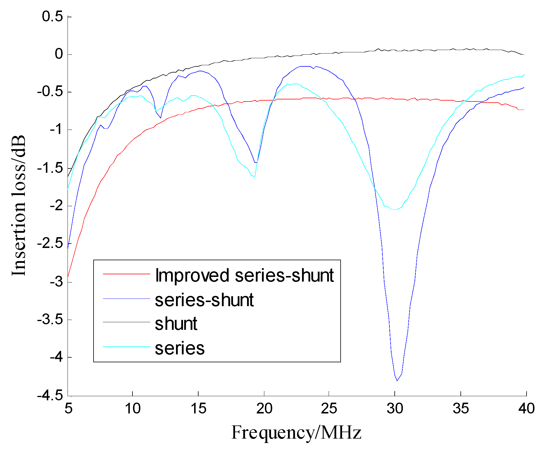 Sensors 19 02331 g014