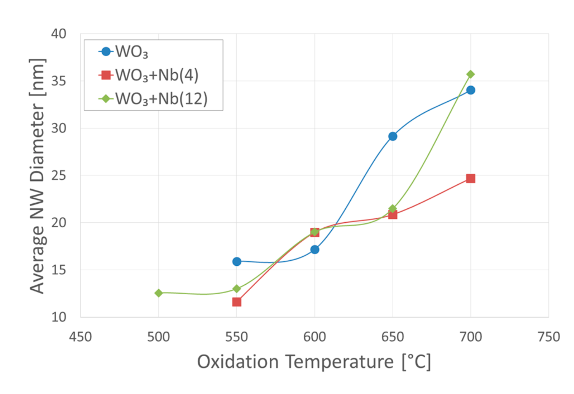 Sensors 19 02332 g002 Sensors 19 02332 g002