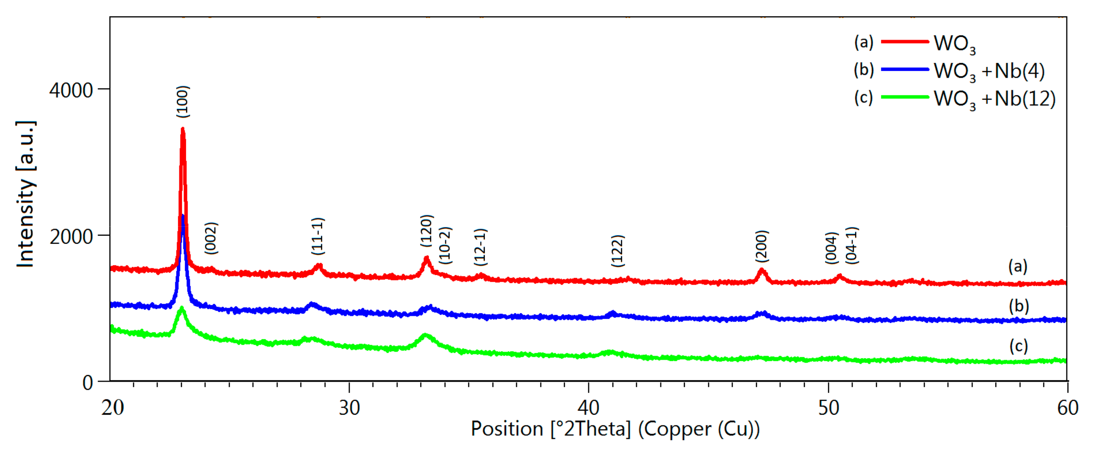 Sensors 19 02332 g004 Sensors 19 02332 g004