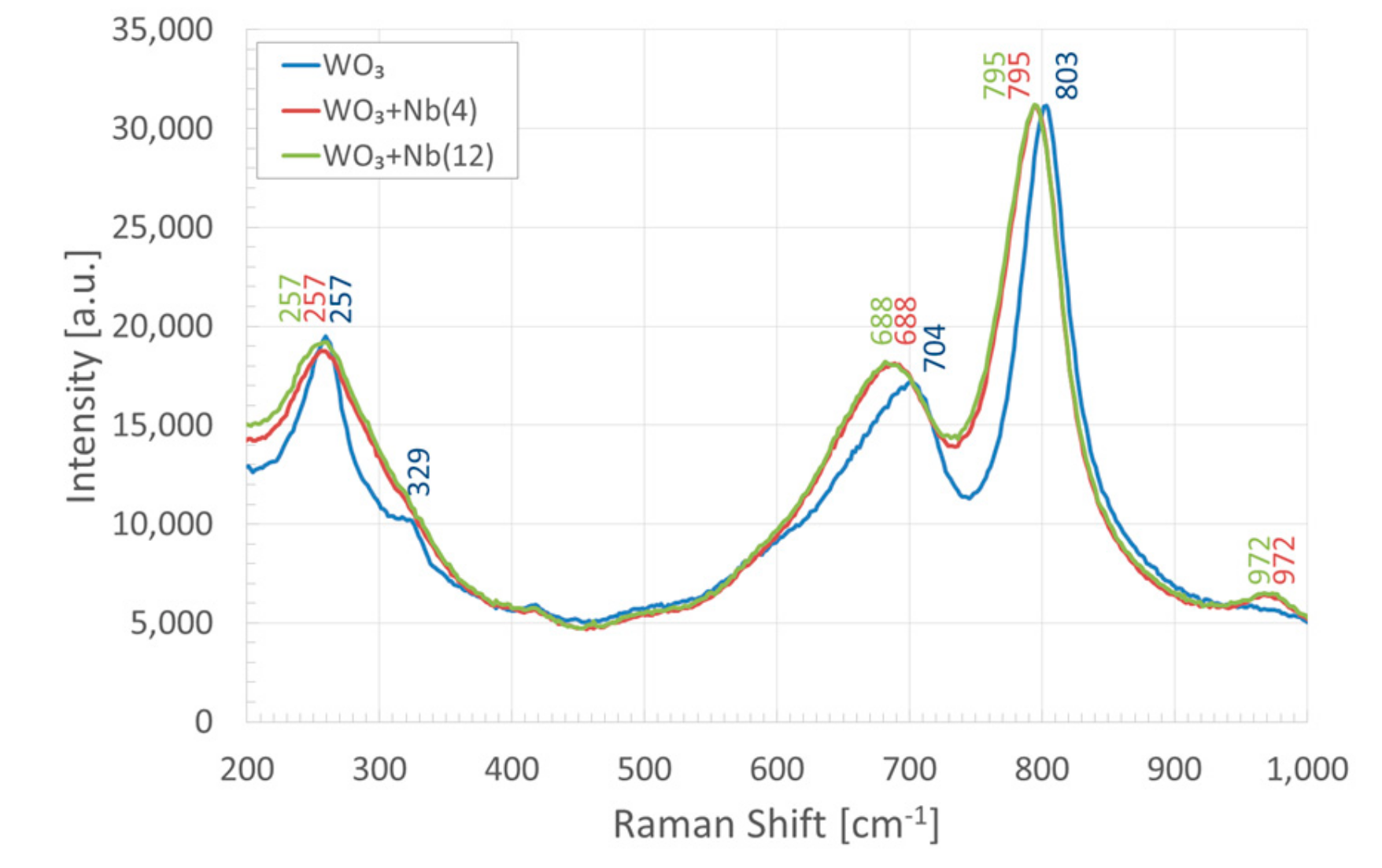 Sensors 19 02332 g006 Sensors 19 02332 g006