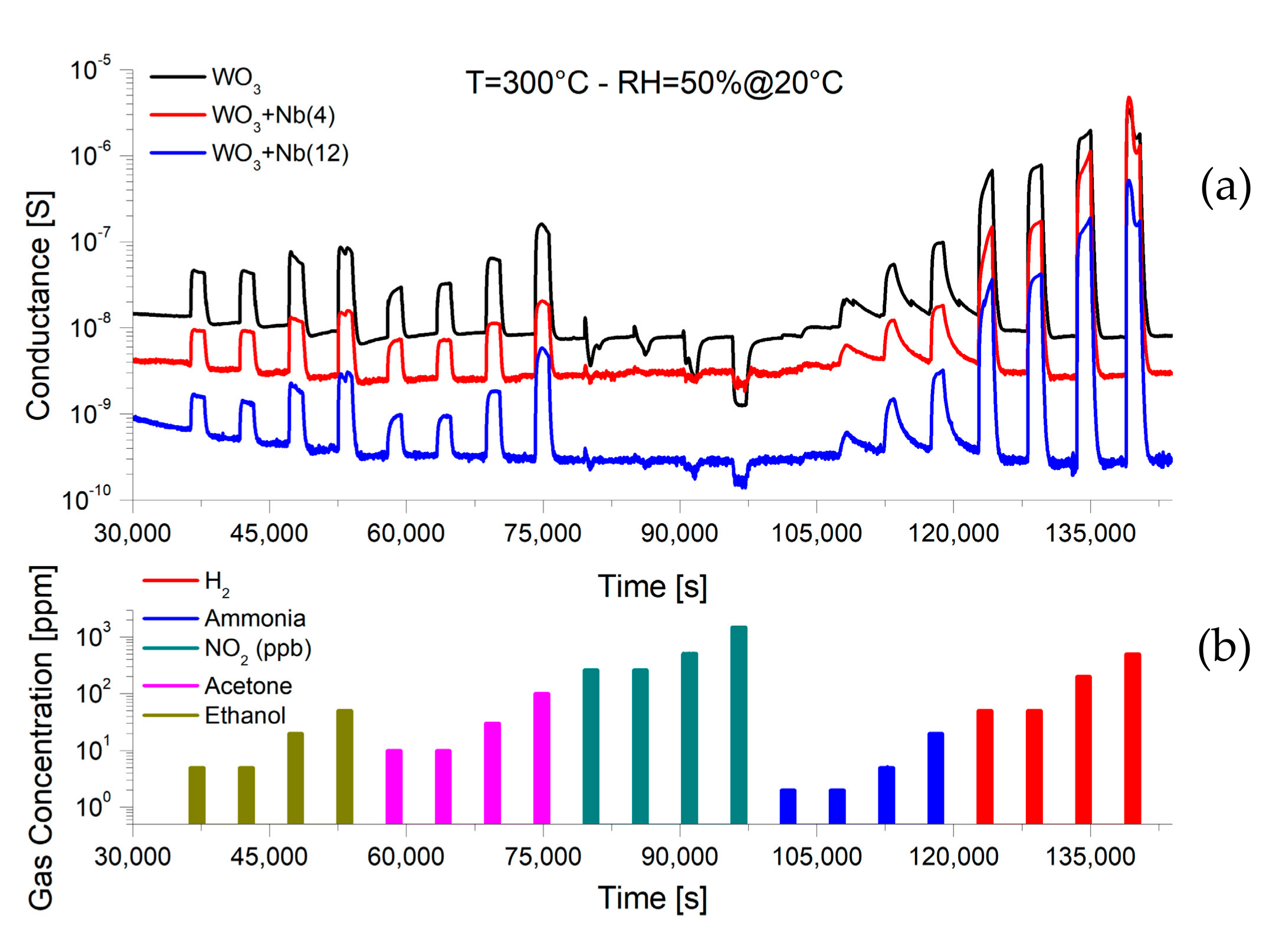 Sensors 19 02332 g008 Sensors 19 02332 g008
