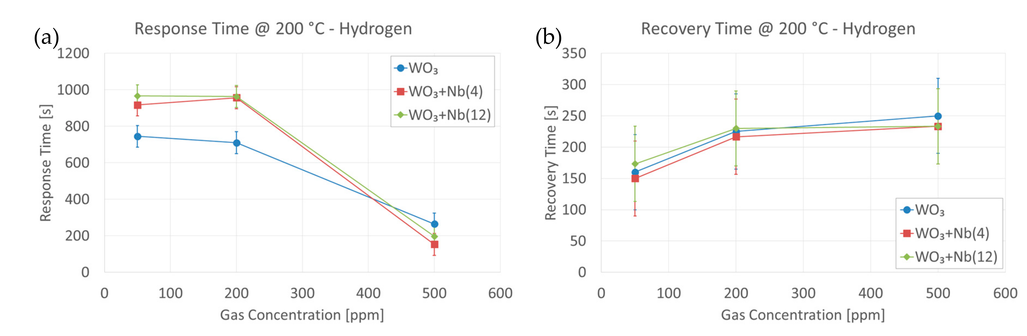 Sensors 19 02332 g012 Sensors 19 02332 g012