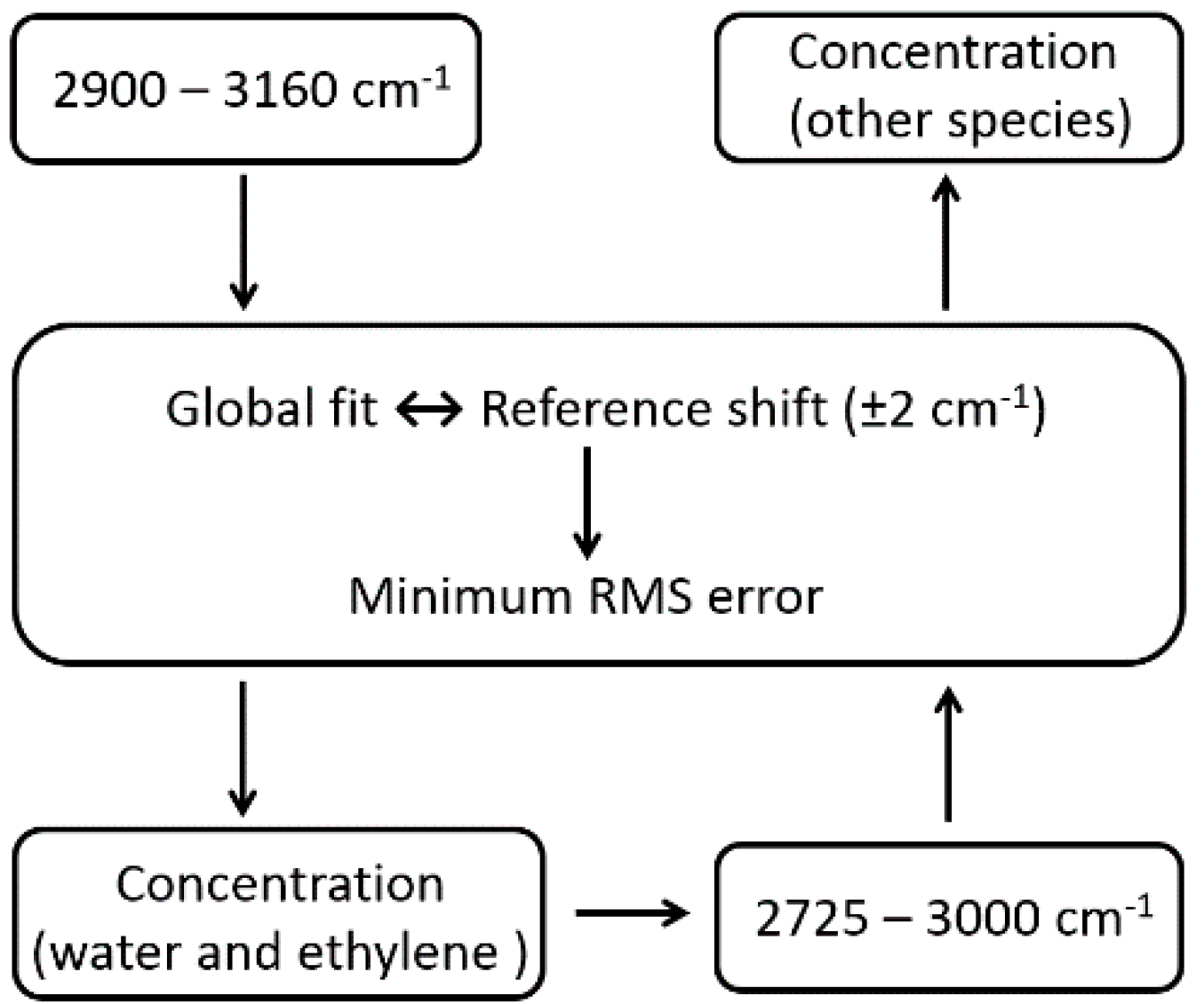 Sensors 19 02334 g005 Sensors 19 02334 g005