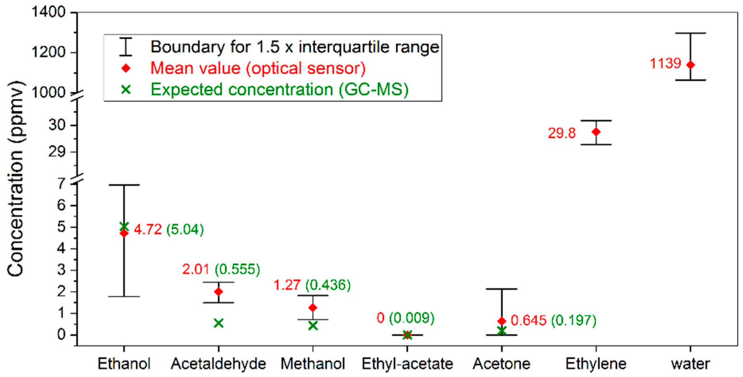 Sensors 19 02334 g006 Sensors 19 02334 g006
