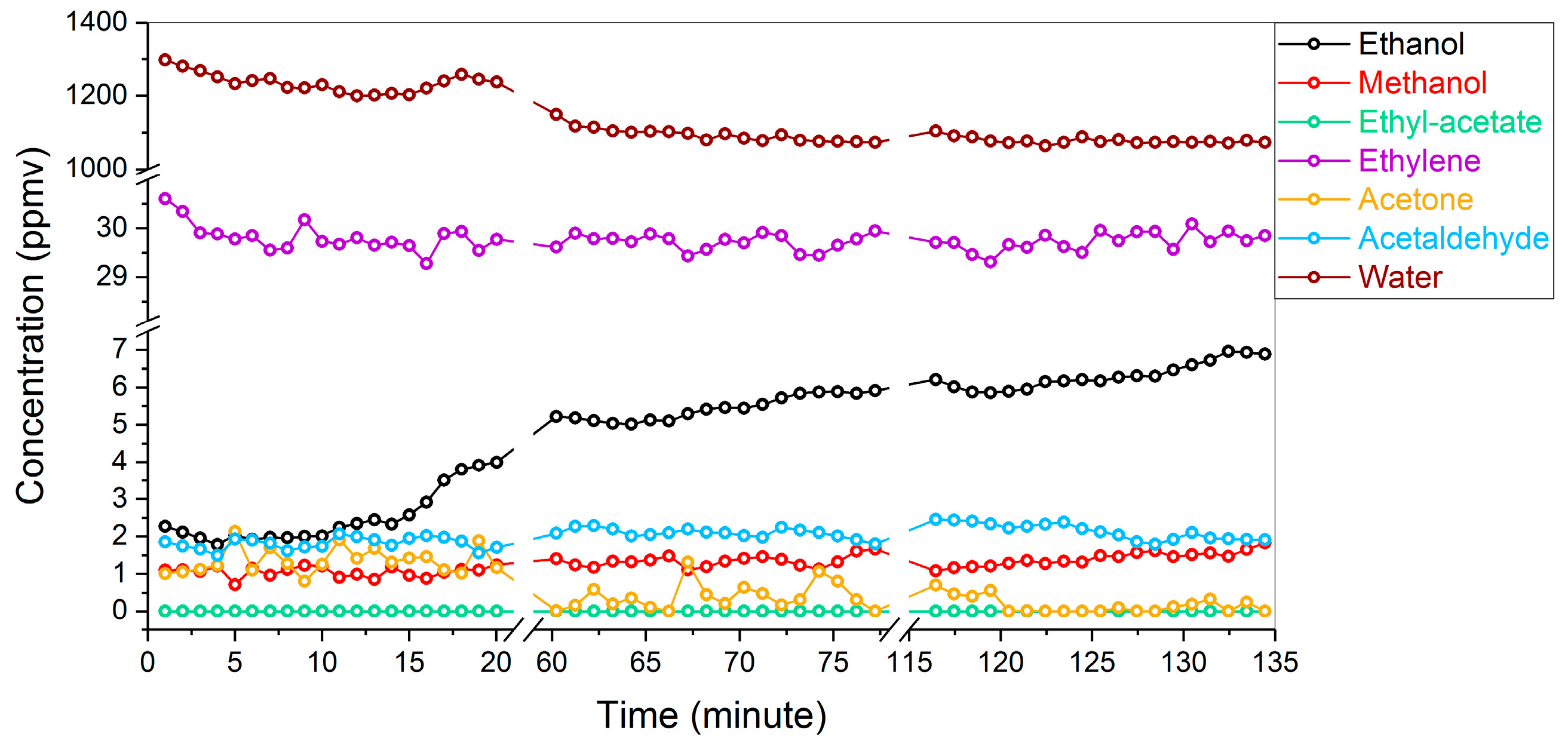 Sensors 19 02334 g007 Sensors 19 02334 g007