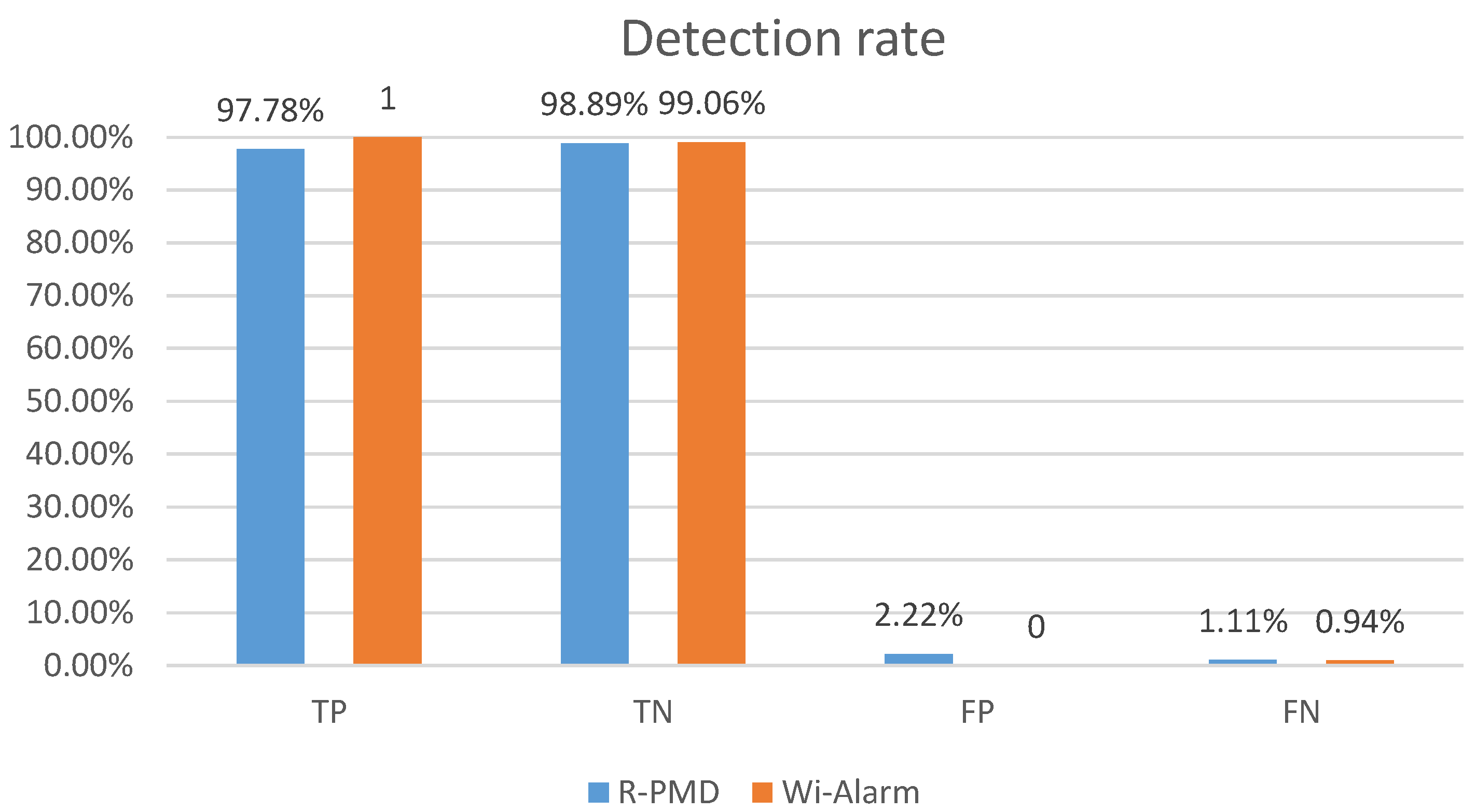 Sensors 19 02335 g010
