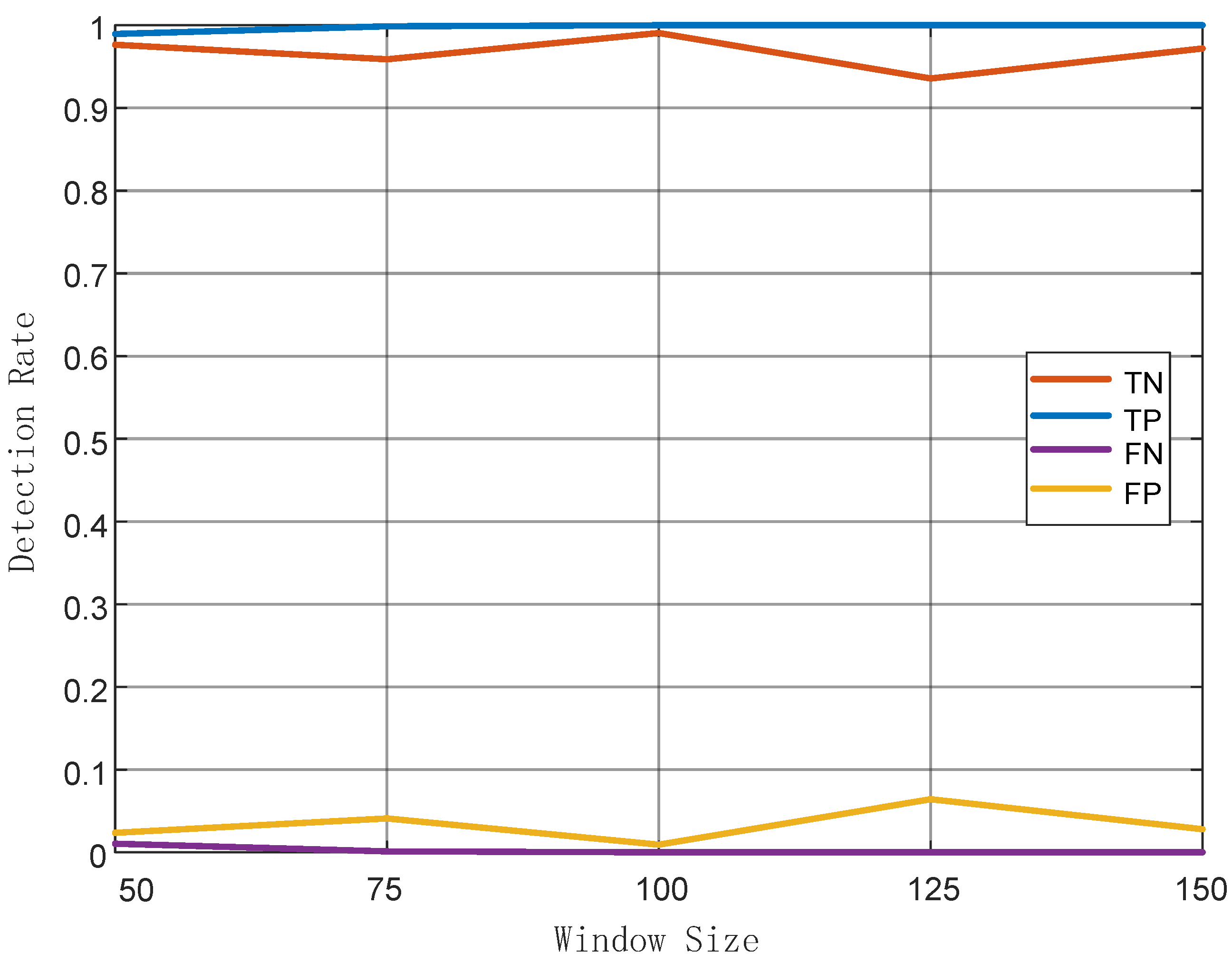 Sensors 19 02335 g012