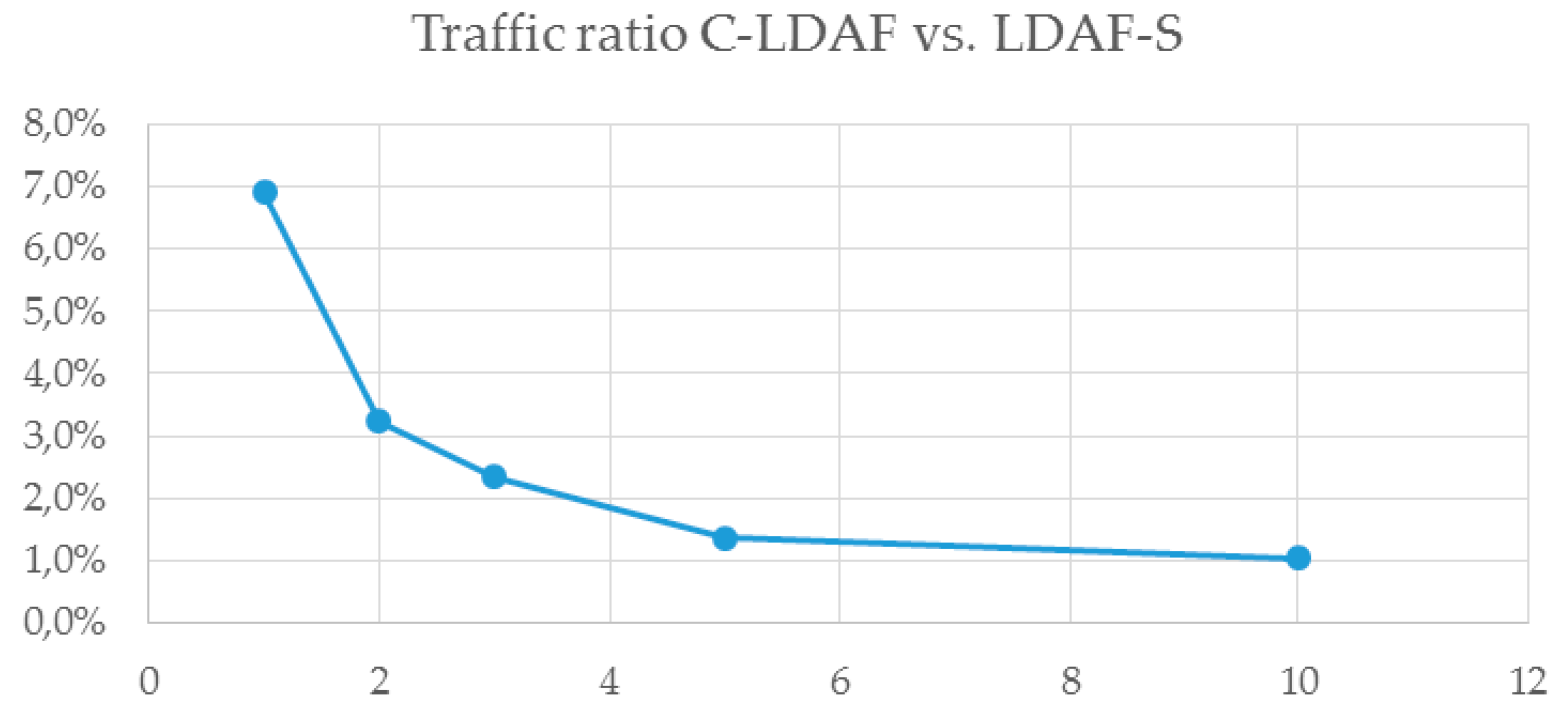 Sensors 19 02337 g007
