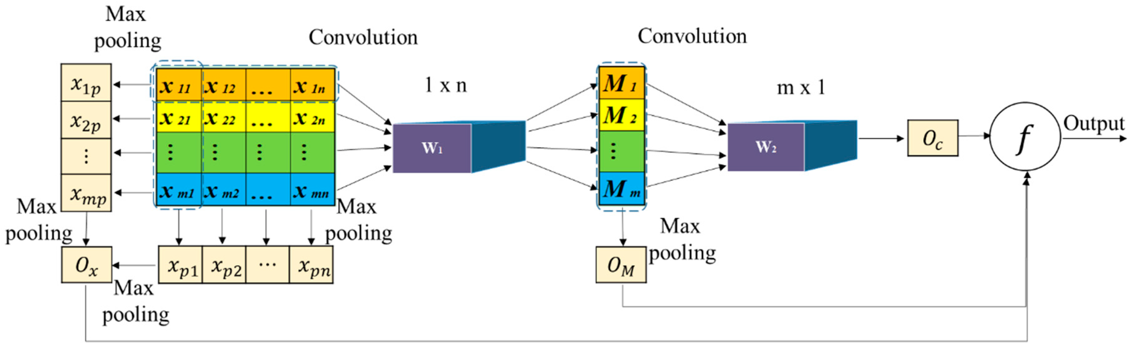 Sensors 19 02338 g003 Sensors 19 02338 g003