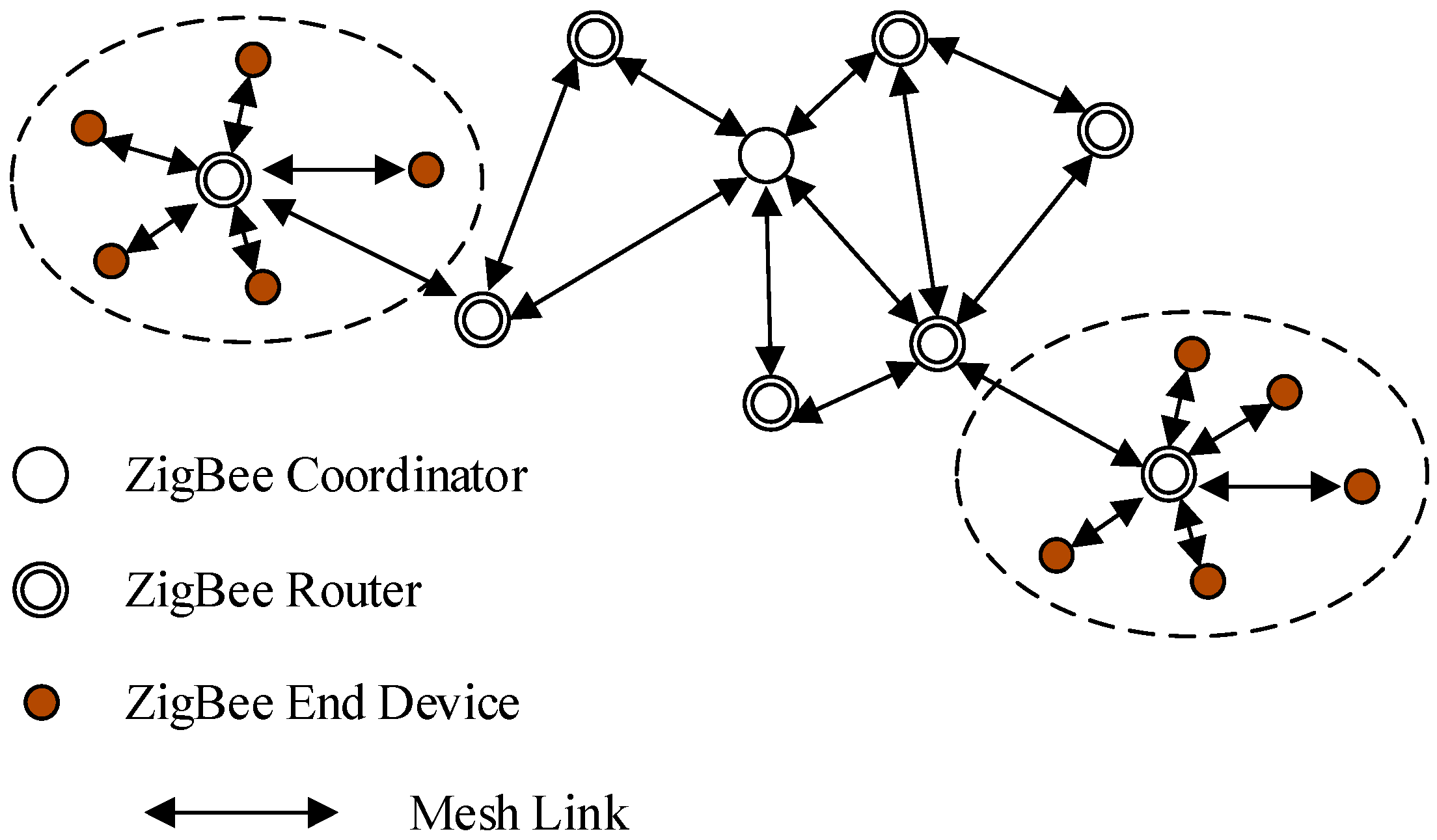 Sensors 19 02338 g004 Sensors 19 02338 g004