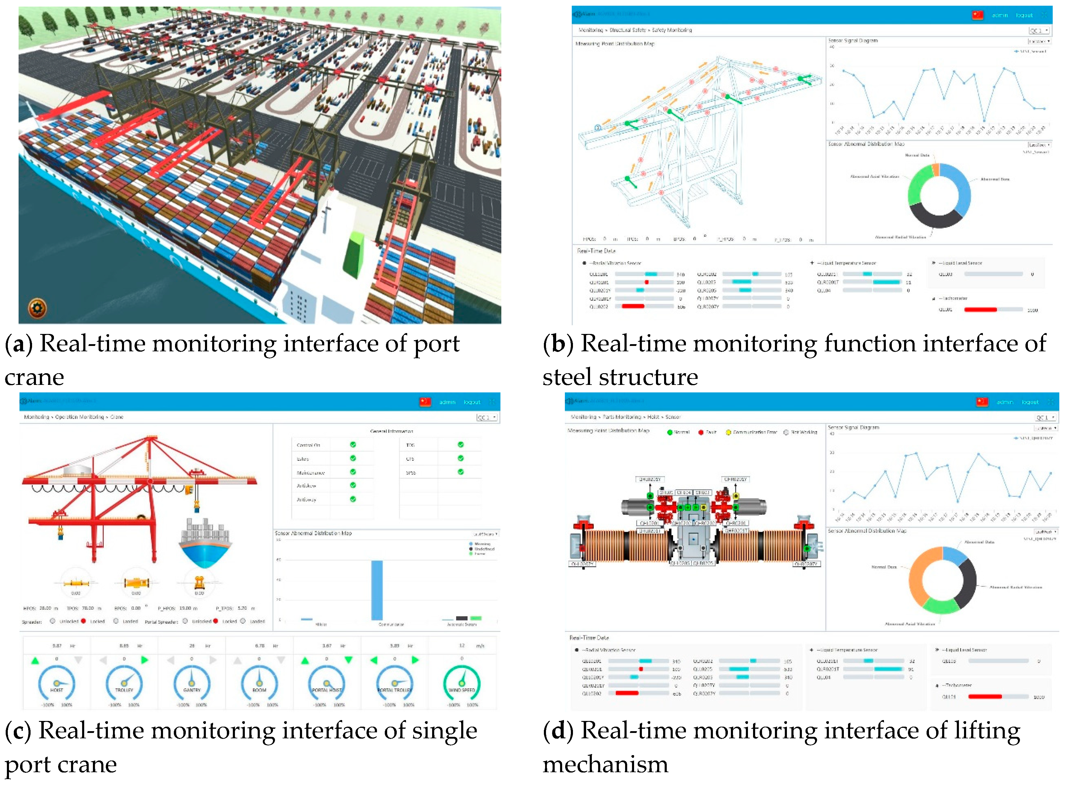Sensors 19 02338 g007 Sensors 19 02338 g007