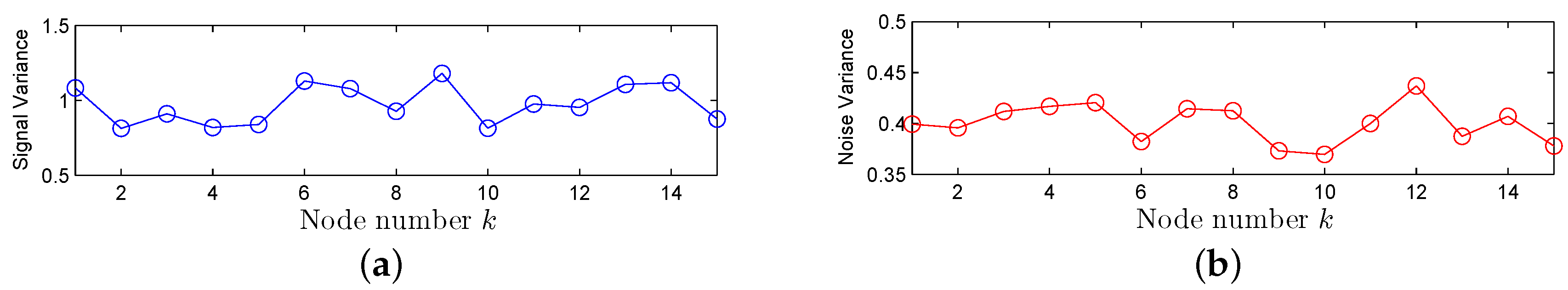 Sensors 19 02339 g003 Sensors 19 02339 g003