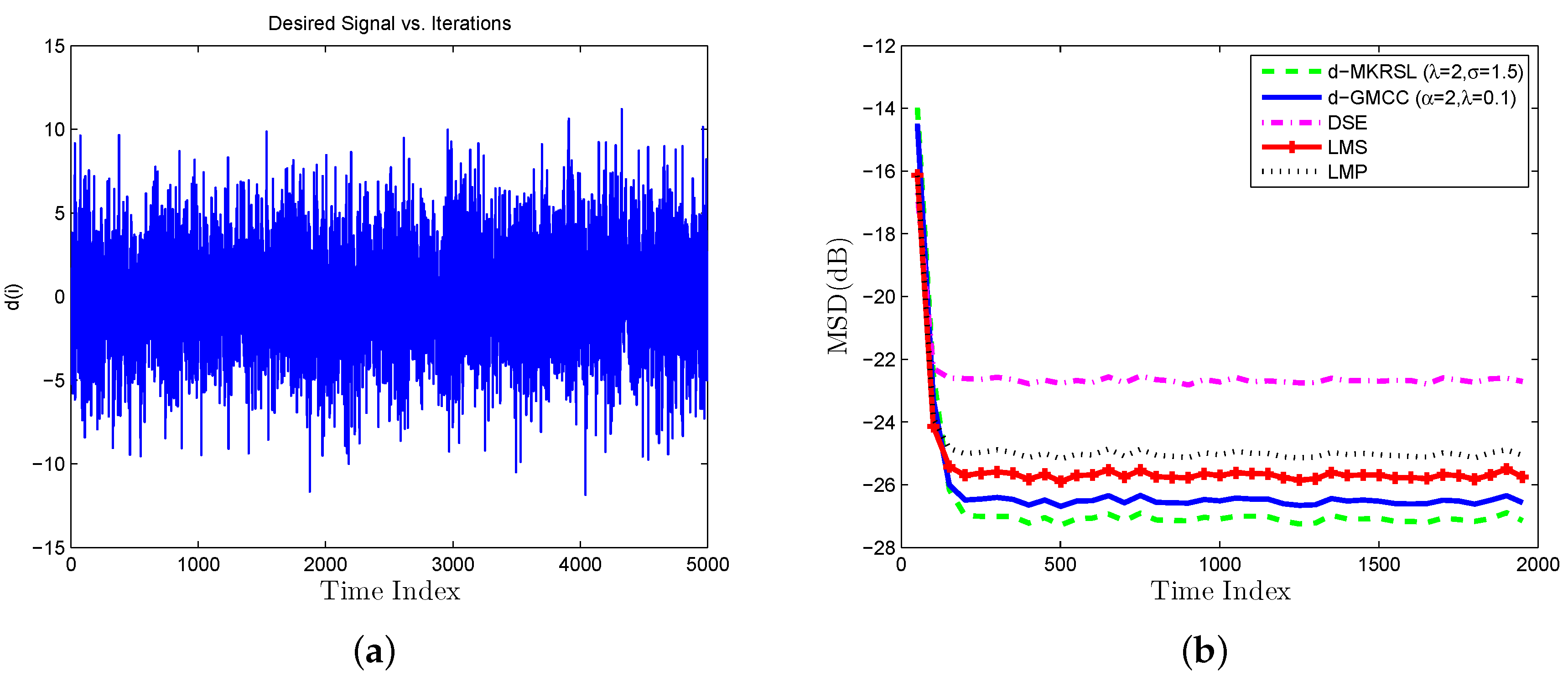 Sensors 19 02339 g004 Sensors 19 02339 g004