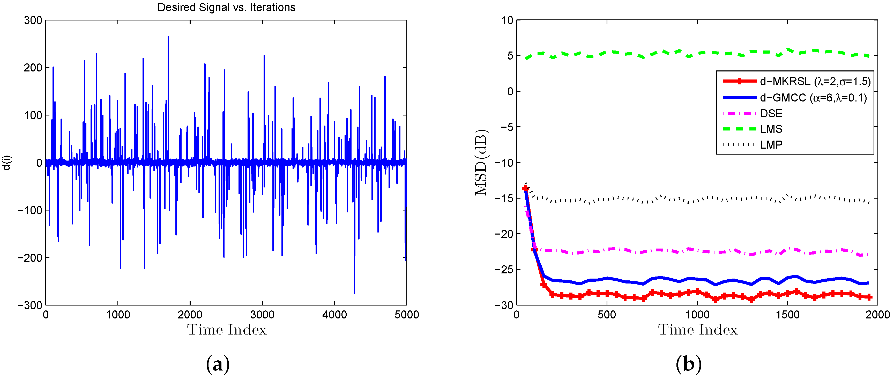 Sensors 19 02339 g005 Sensors 19 02339 g005