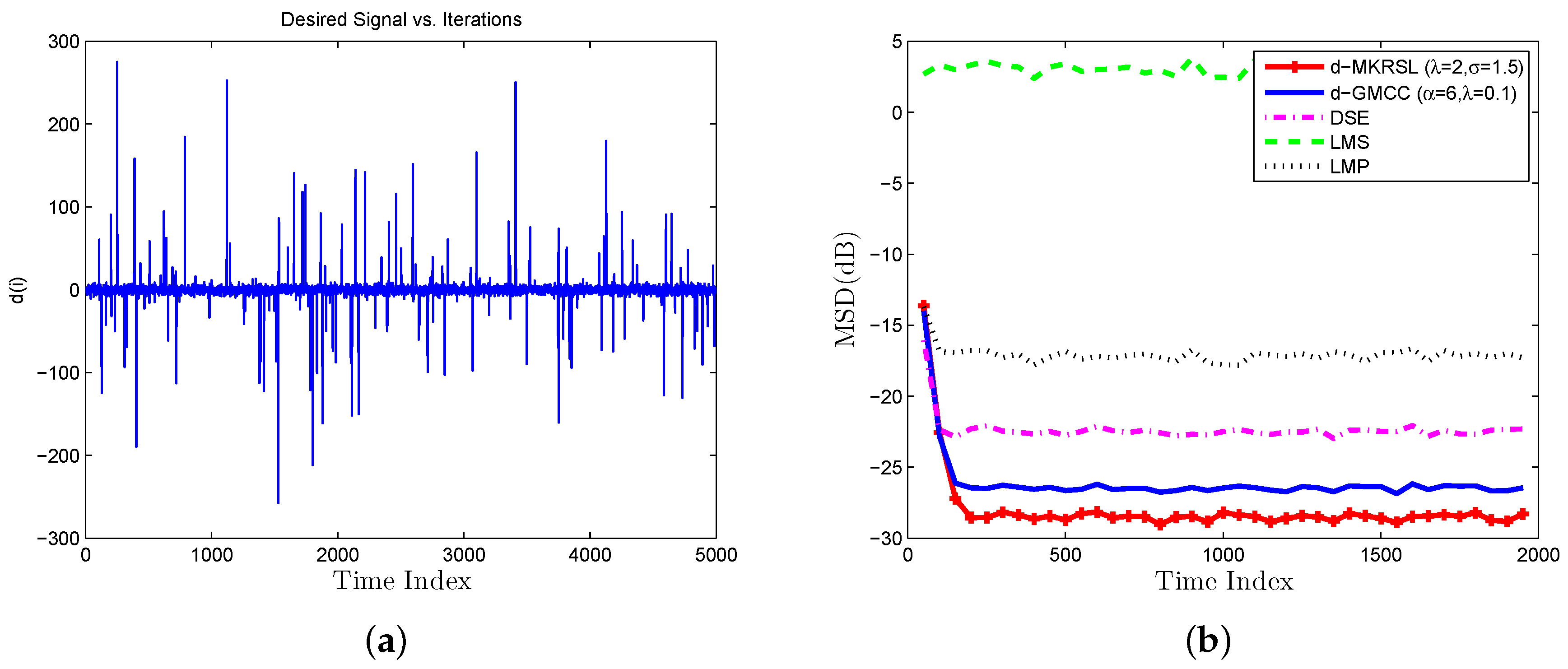 Sensors 19 02339 g006 Sensors 19 02339 g006