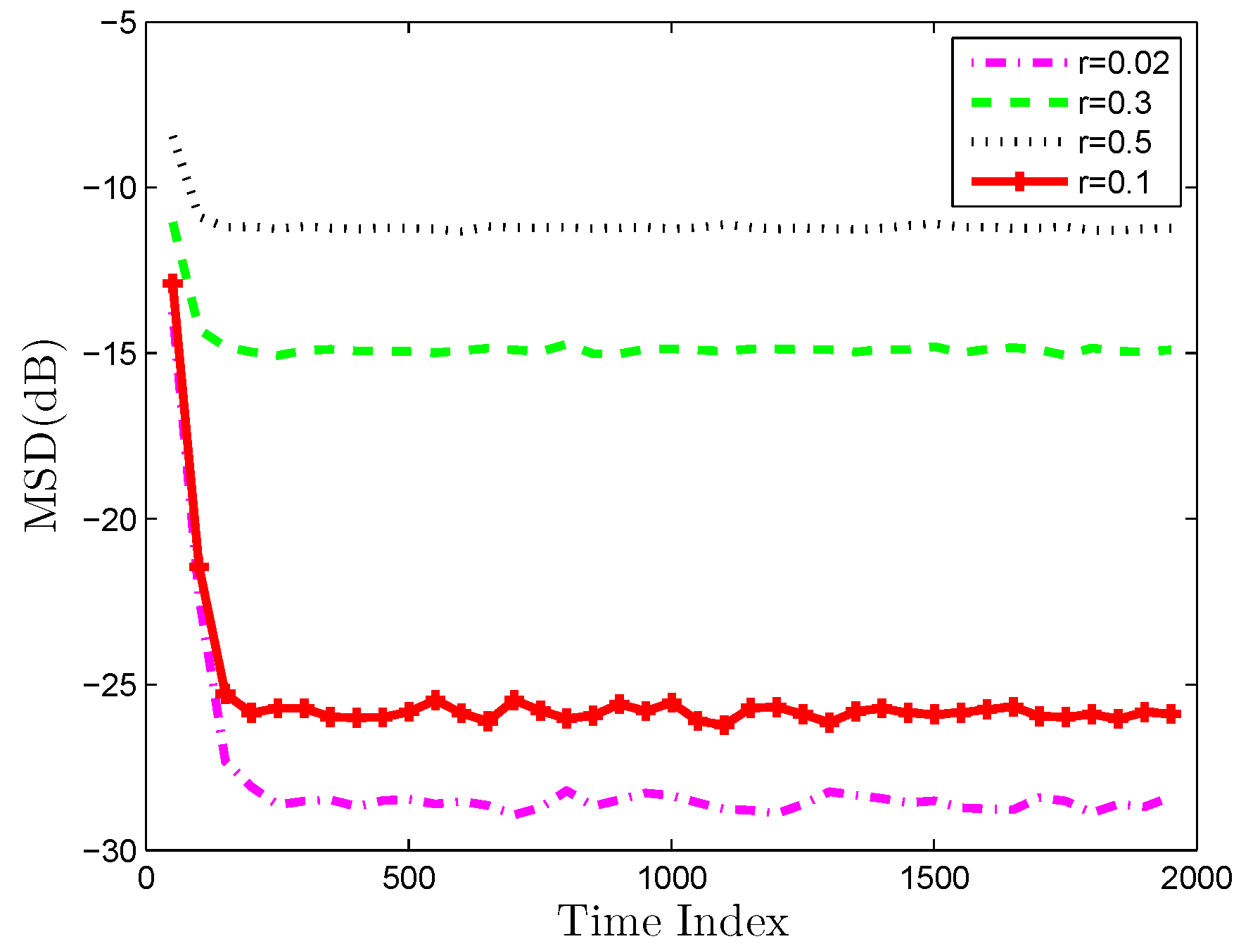 Sensors 19 02339 g009 Sensors 19 02339 g009