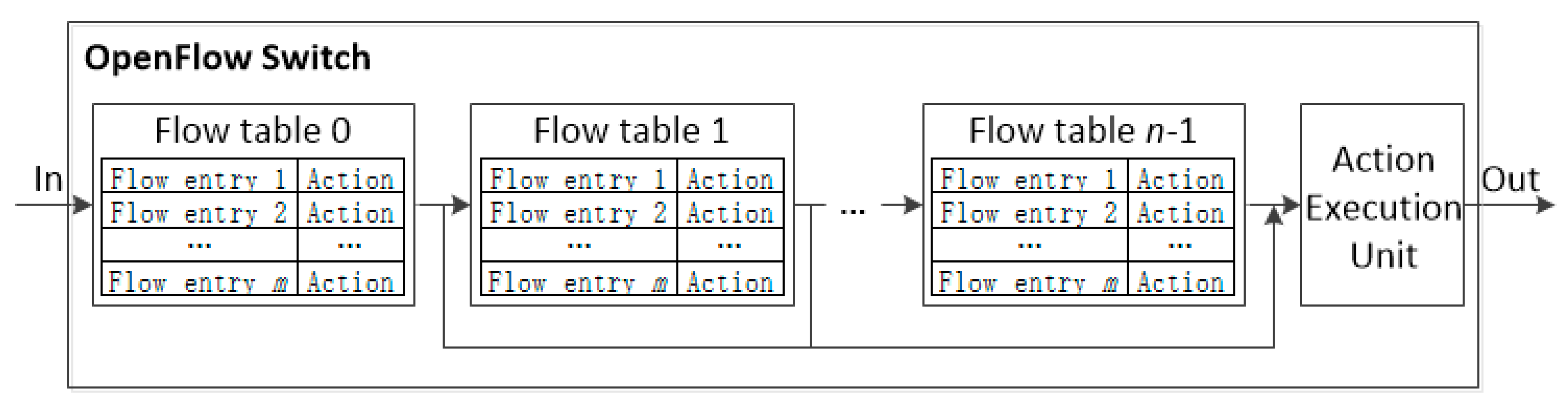 Sensors 19 02341 g002
