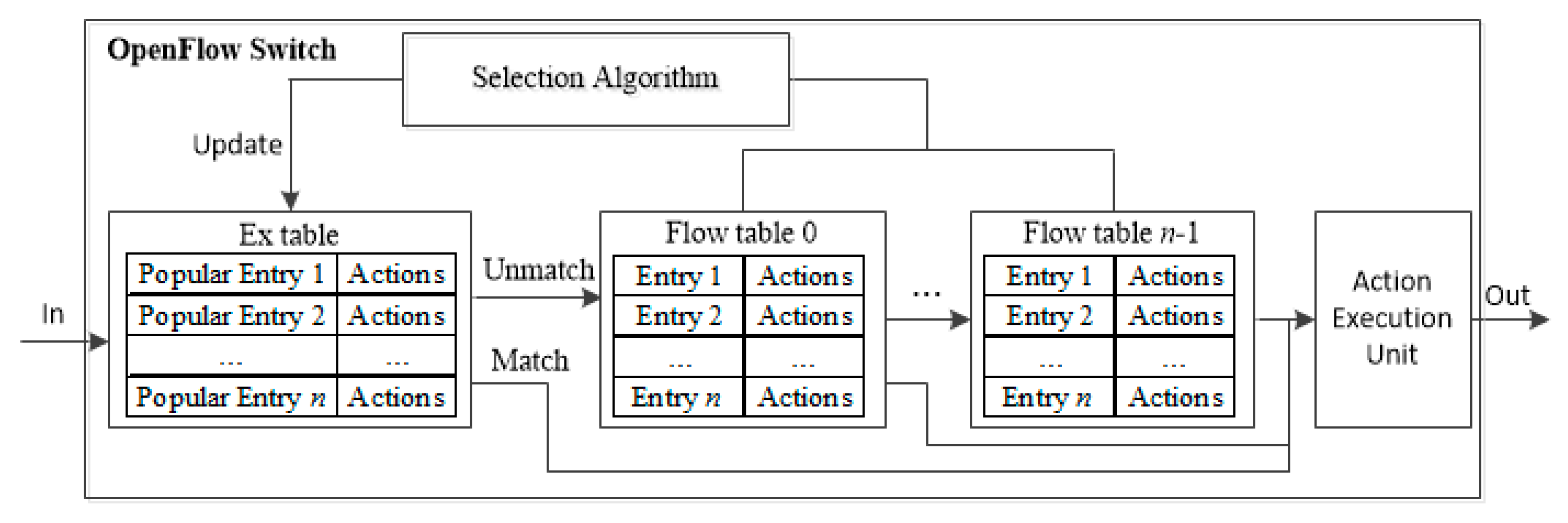Sensors 19 02341 g003