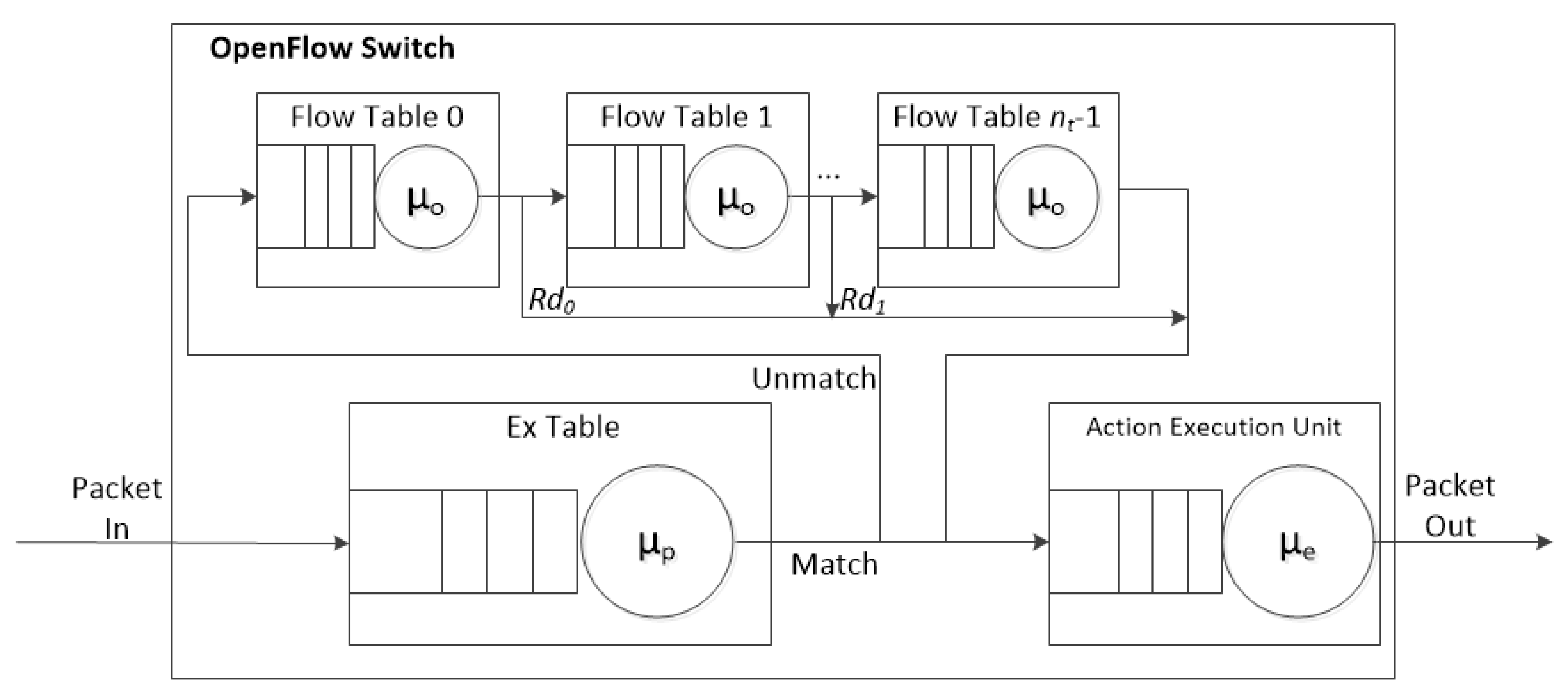 Sensors 19 02341 g005