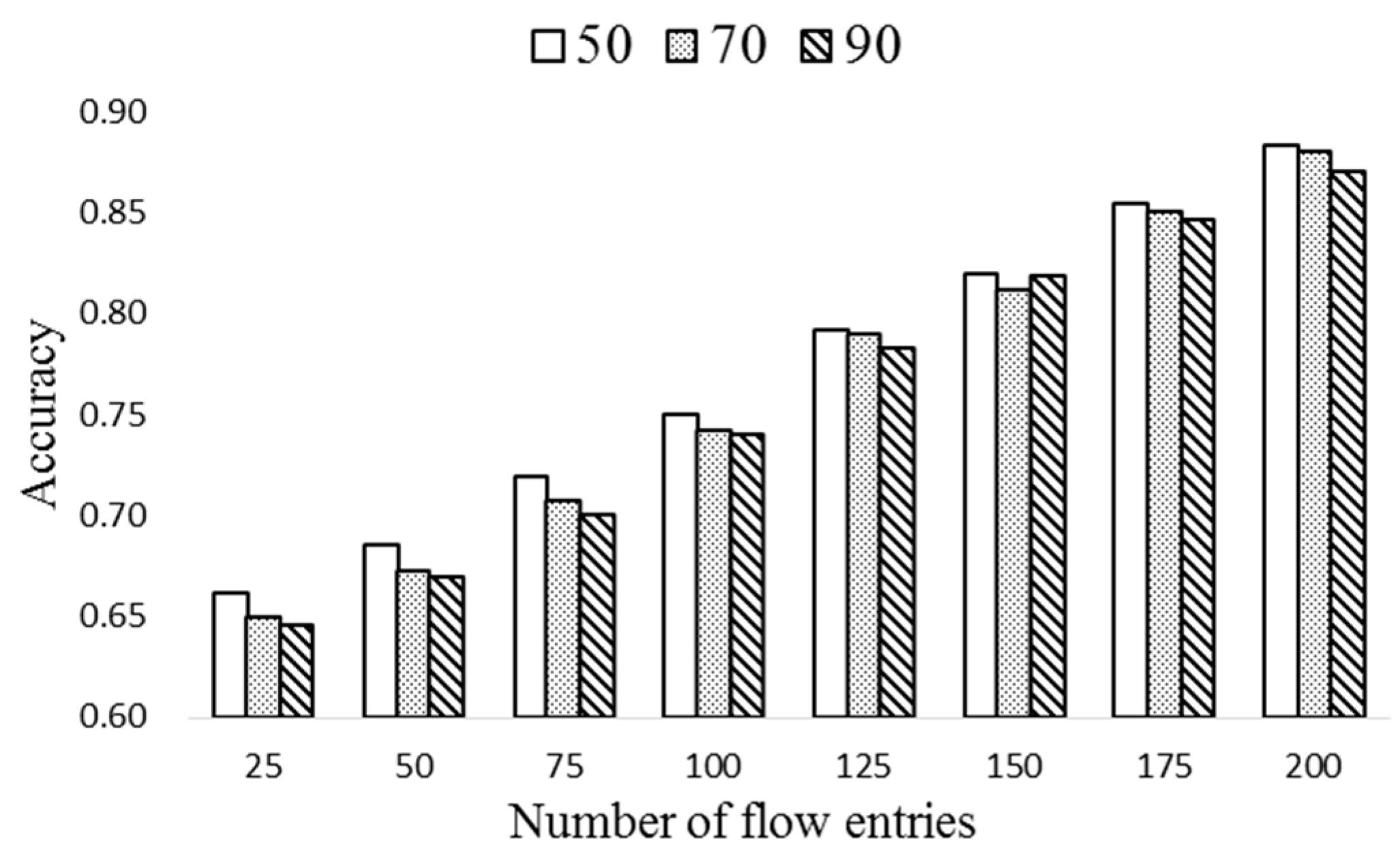 Sensors 19 02341 g007