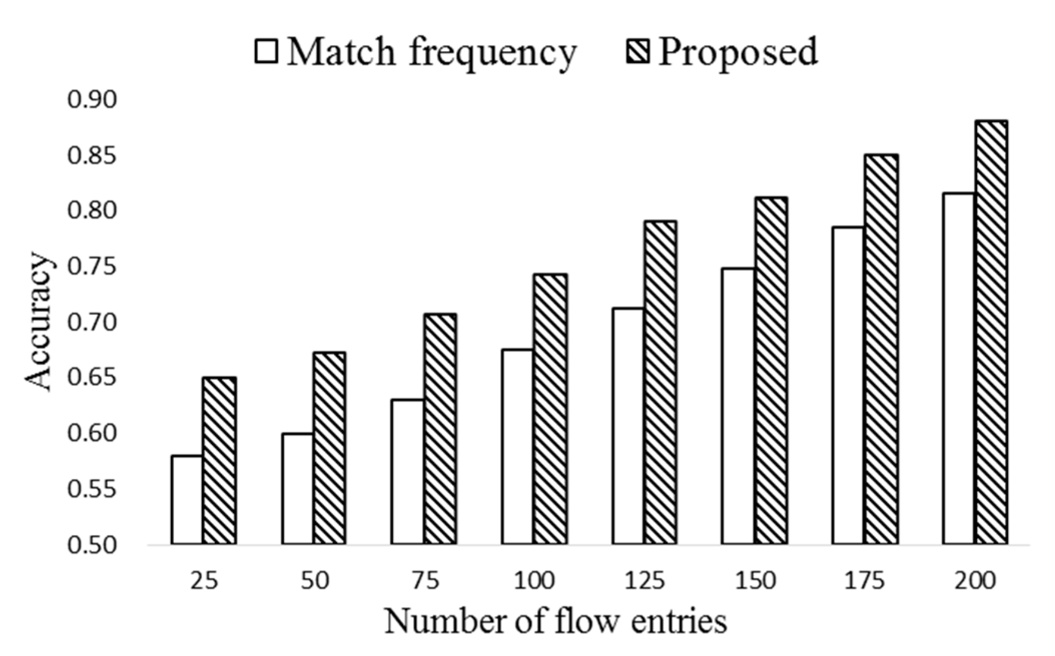 Sensors 19 02341 g008