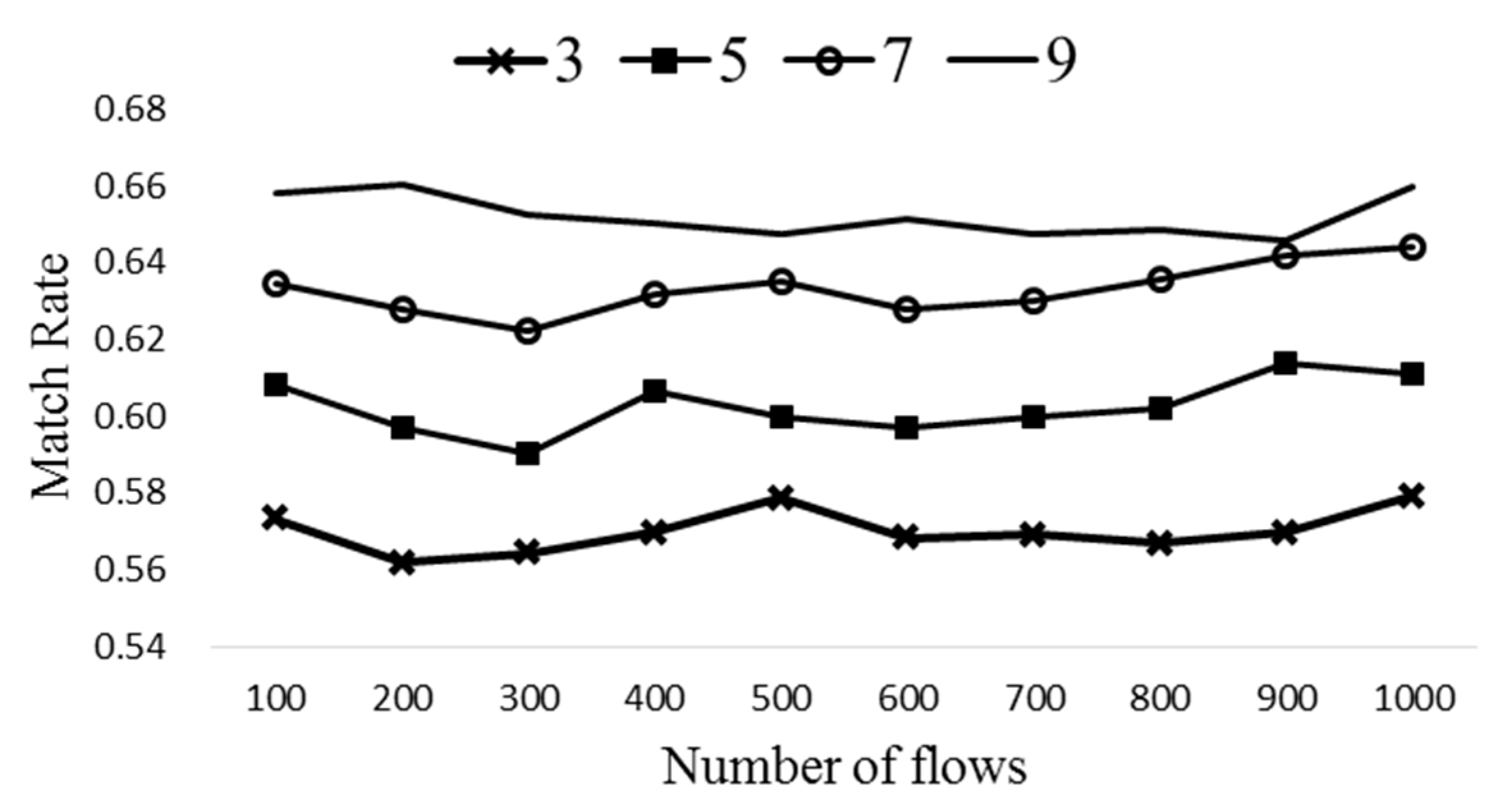Sensors 19 02341 g010