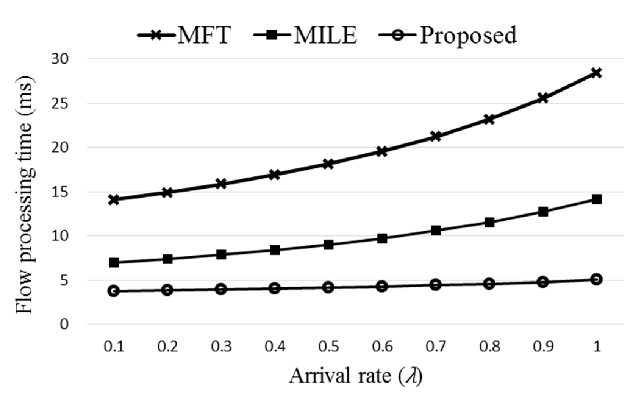 Sensors 19 02341 g012