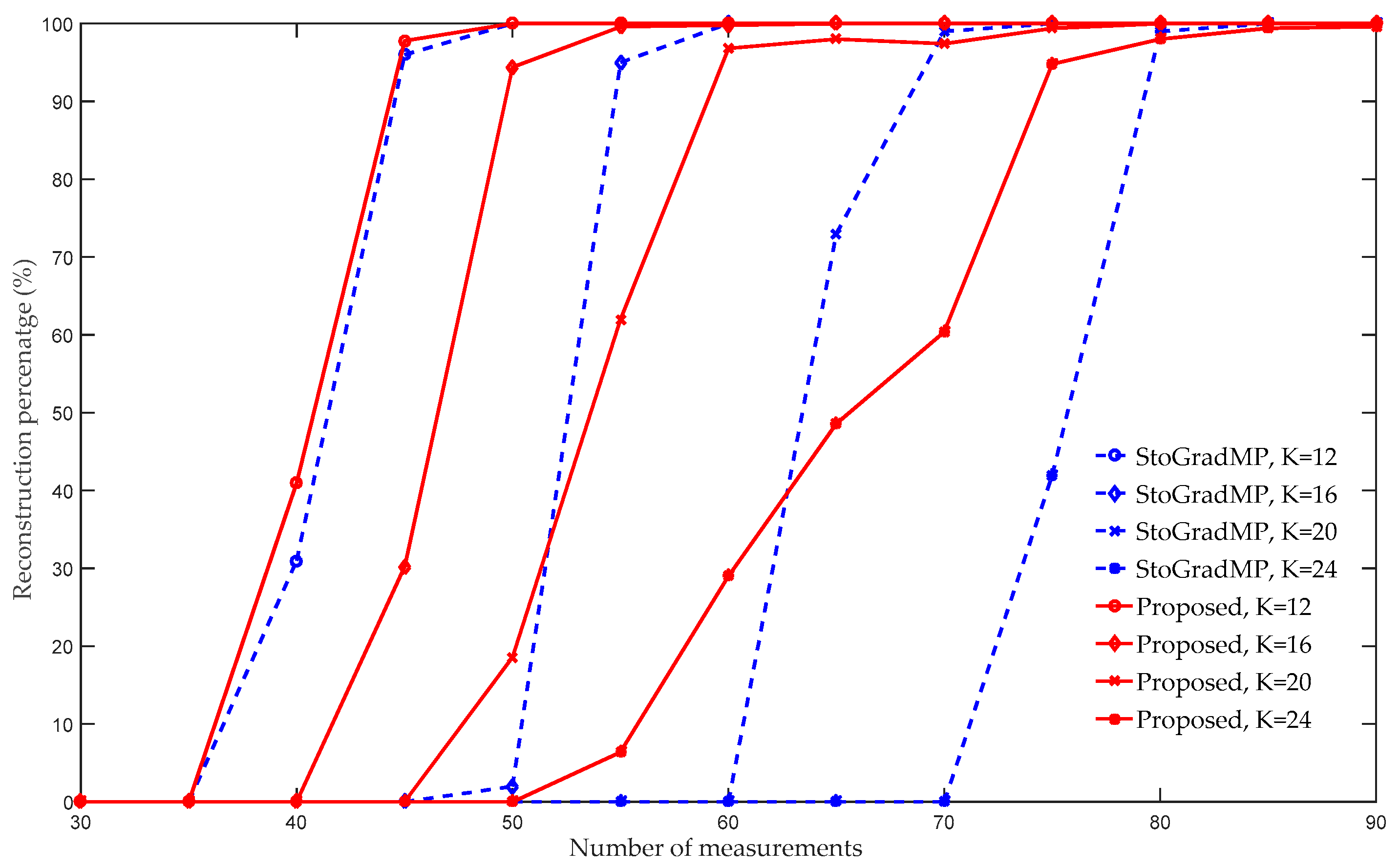 Sensors 19 02343 g005